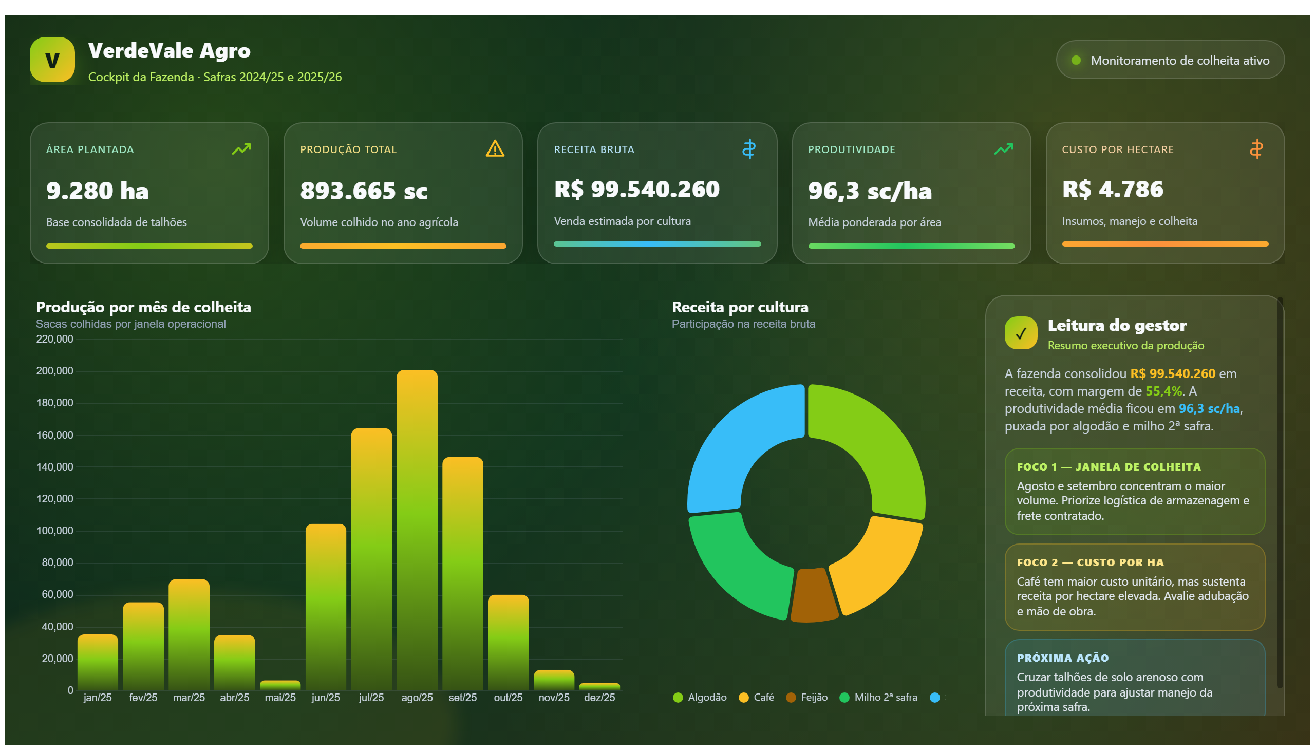 VerdeVale Agro — Gestão Agrícola