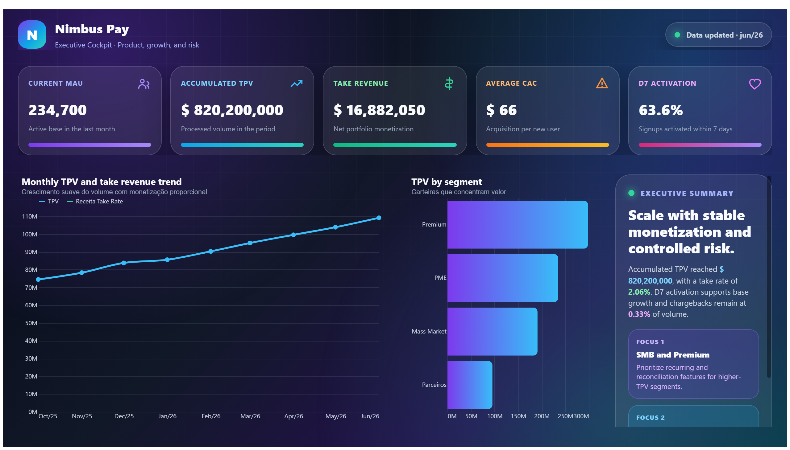 Nimbus Pay — Premium Executive Cockpit