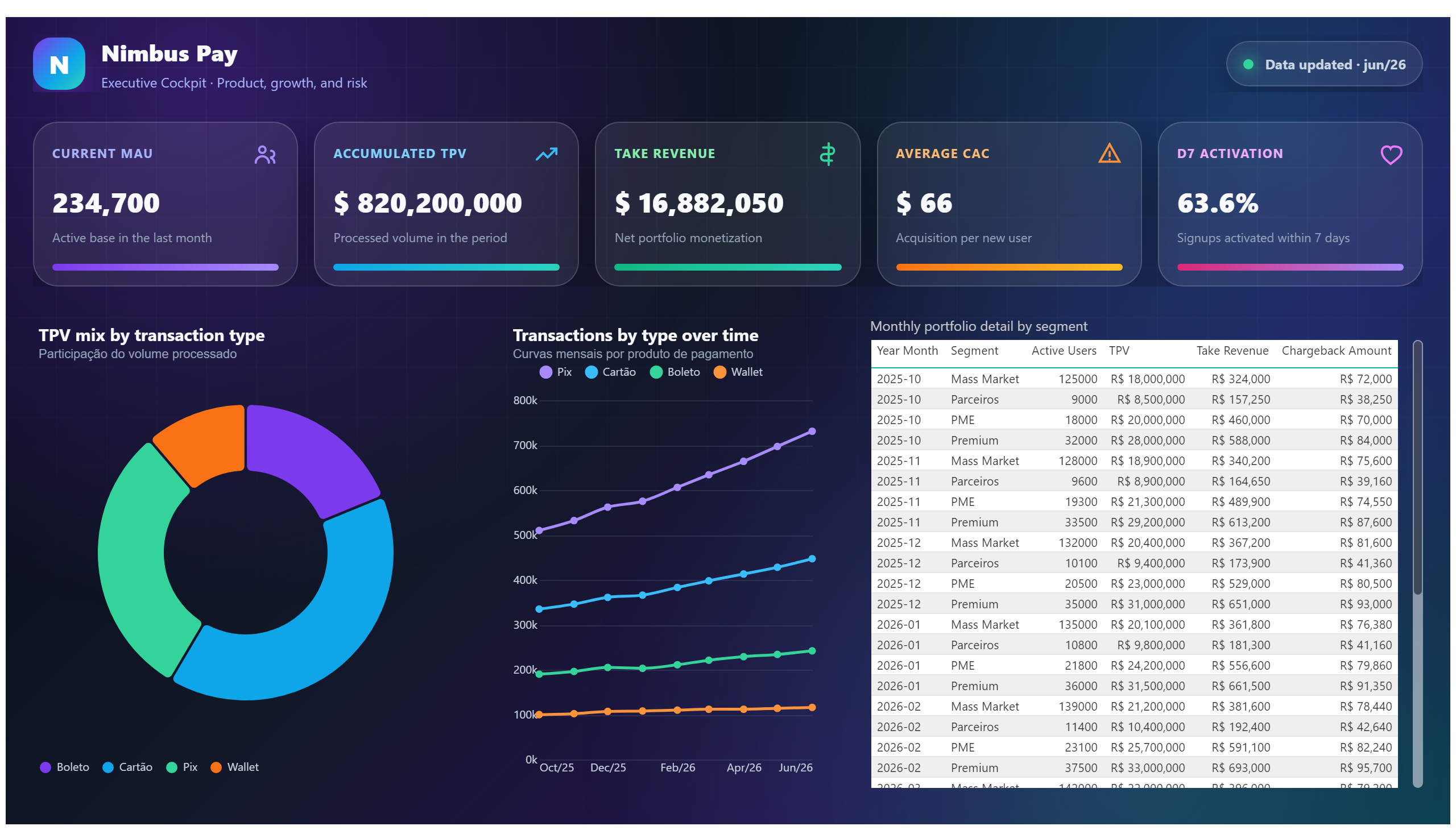 Nimbus Pay — Premium Executive Cockpit — Product & Detail