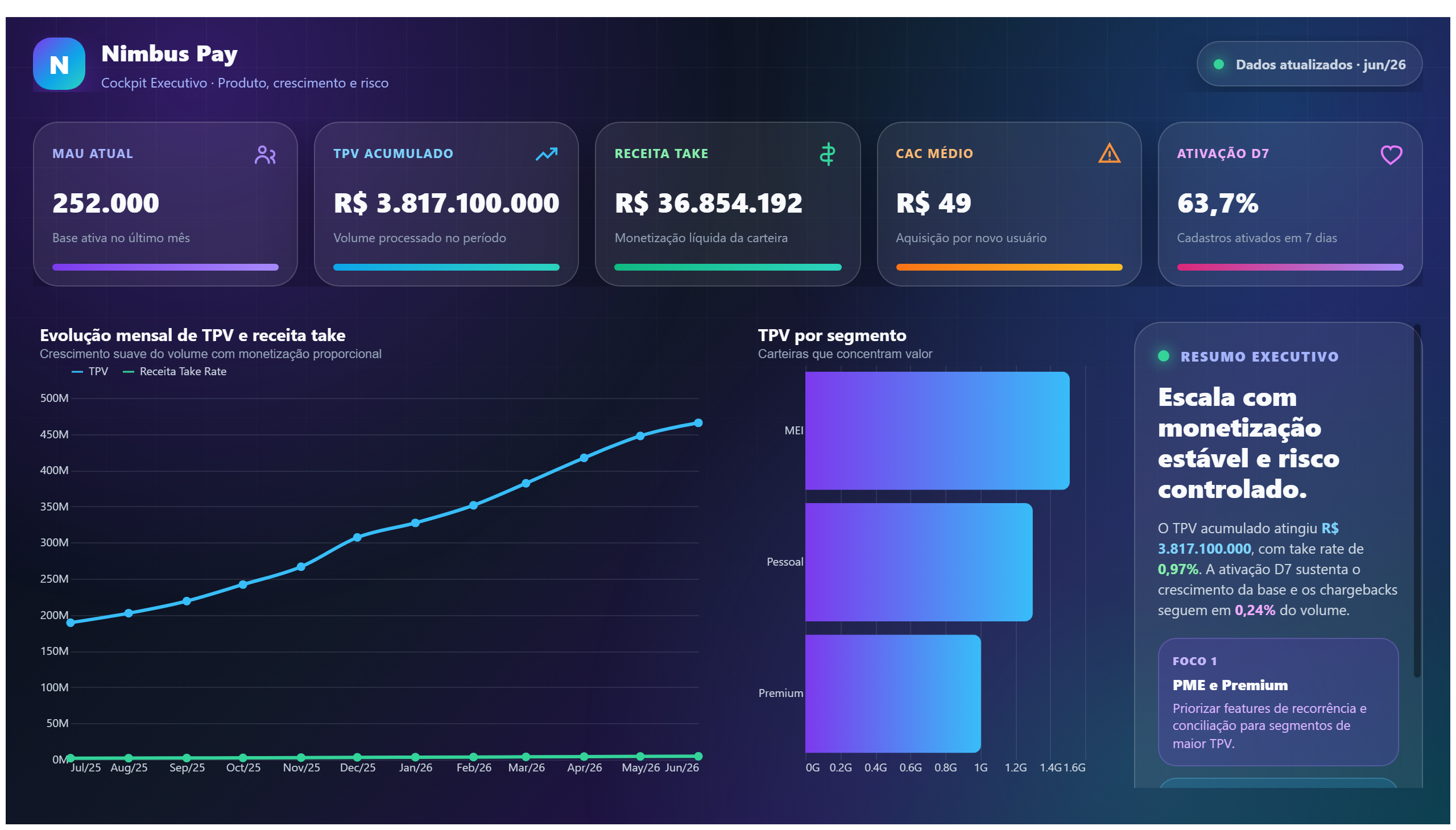 Nimbus Pay — Cockpit Executivo Premium