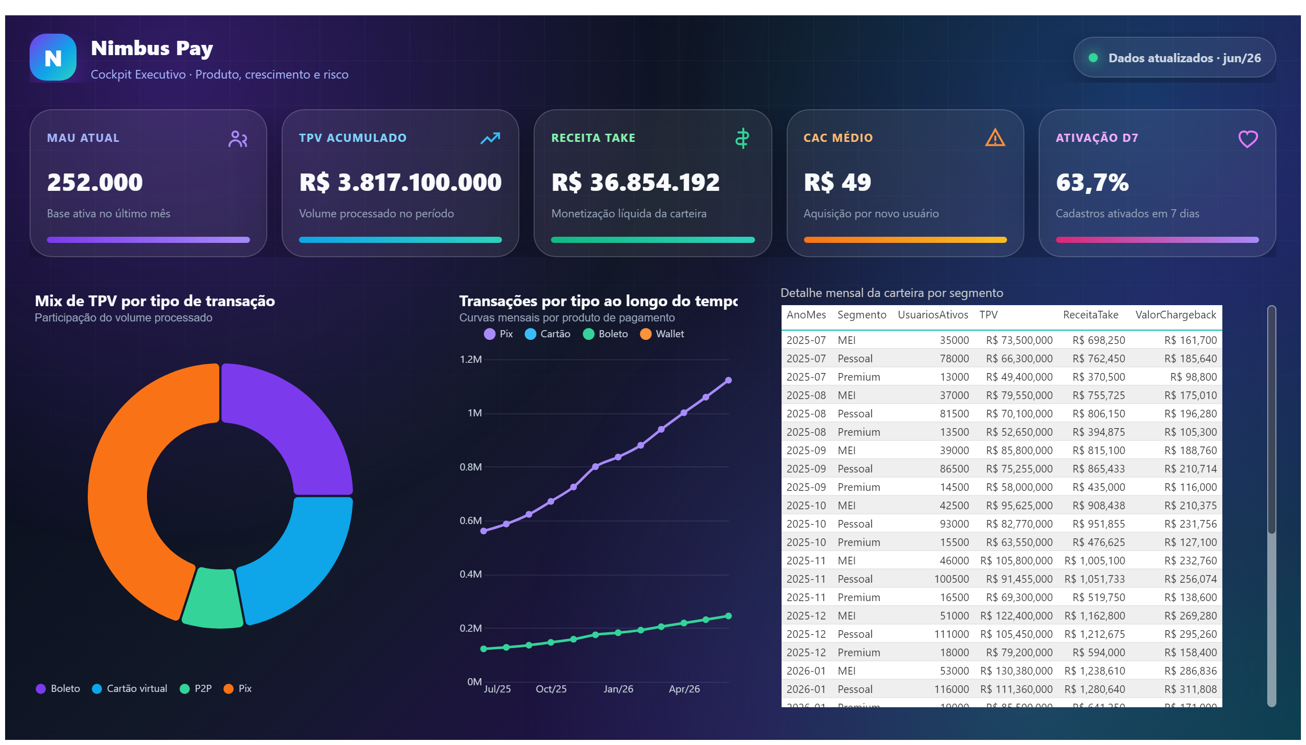 Nimbus Pay — Cockpit Executivo Premium — Produto & Detalhe