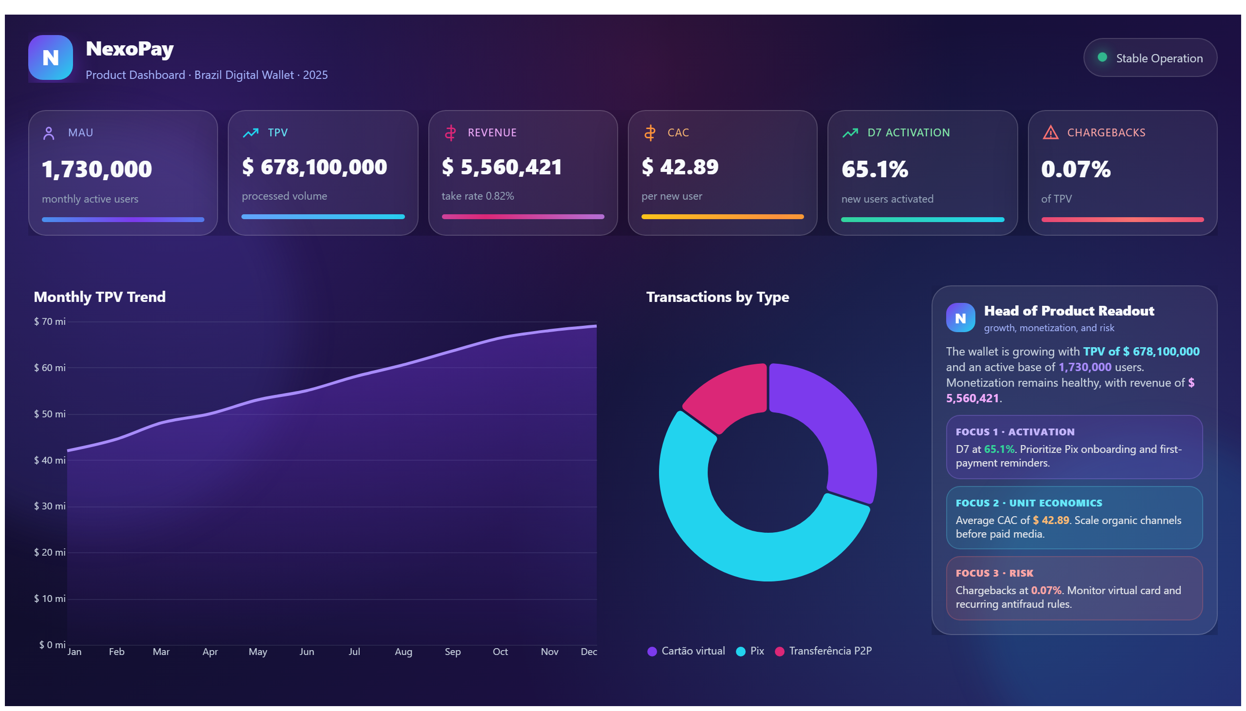 NexoPay — Product & Digital Wallet