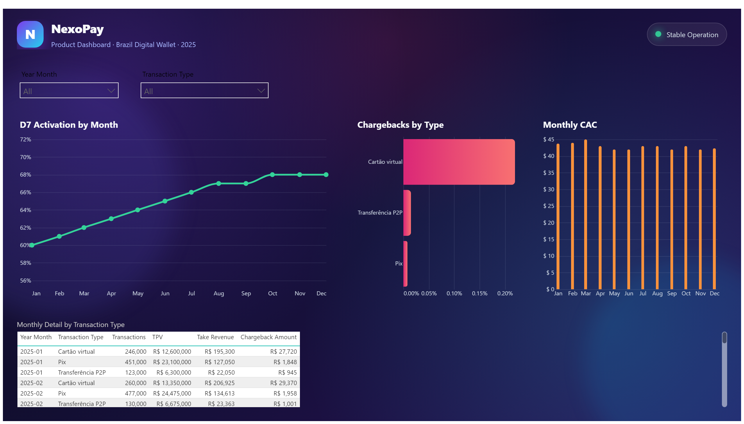 NexoPay — Product & Digital Wallet — Activation & Risk