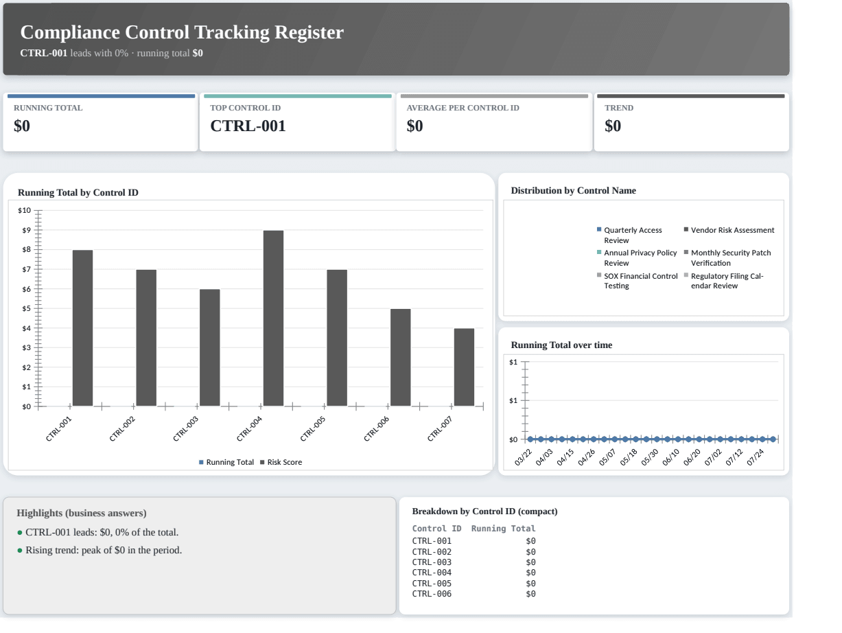 Compliance Control Tracking Register — free Excel template