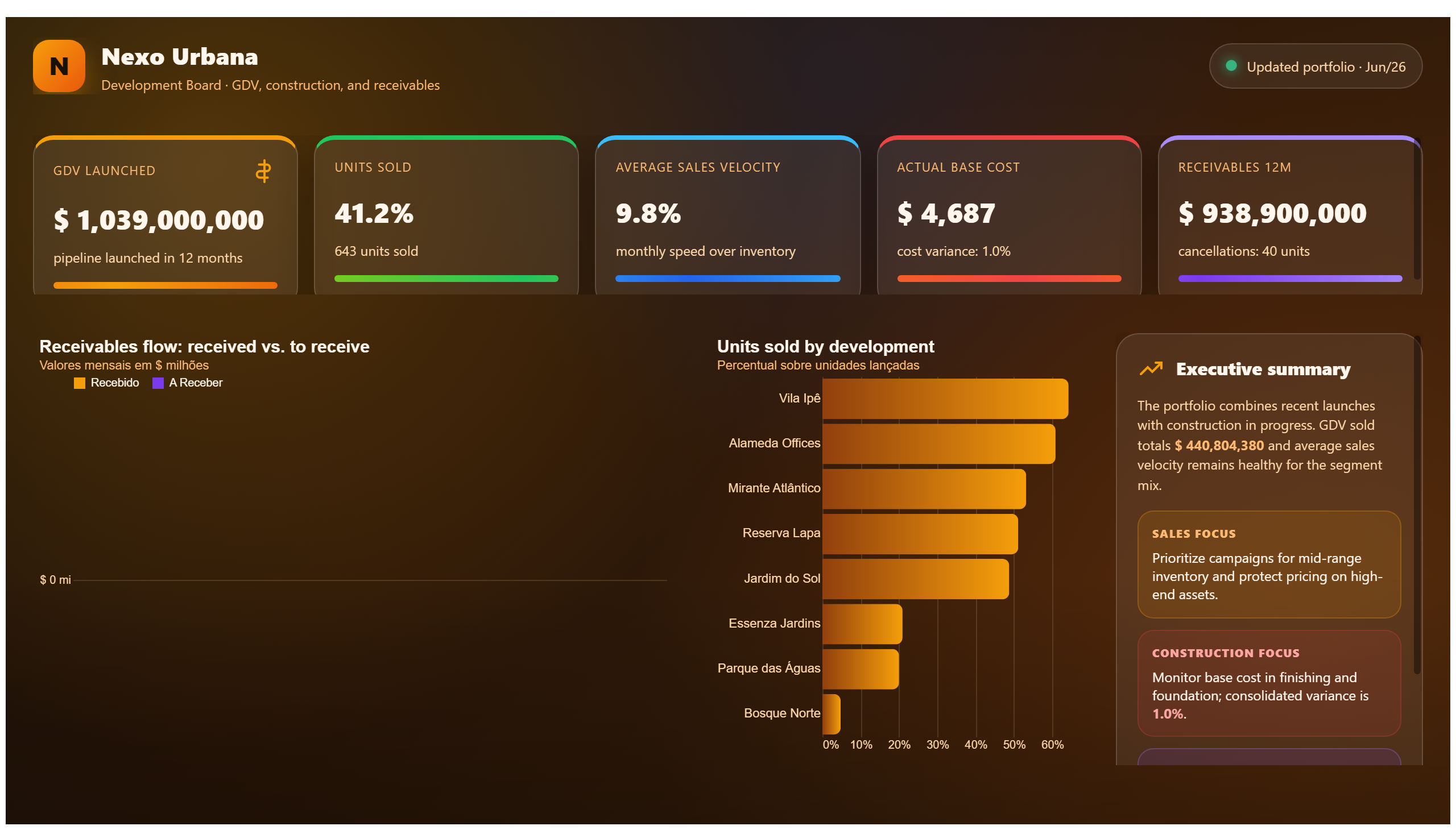 Nexo Urbana — Development Dashboard