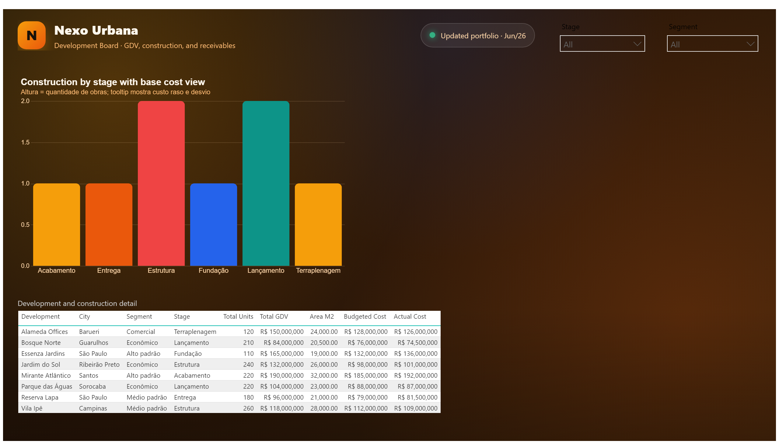 Nexo Urbana — Development Dashboard — Construction and Detail
