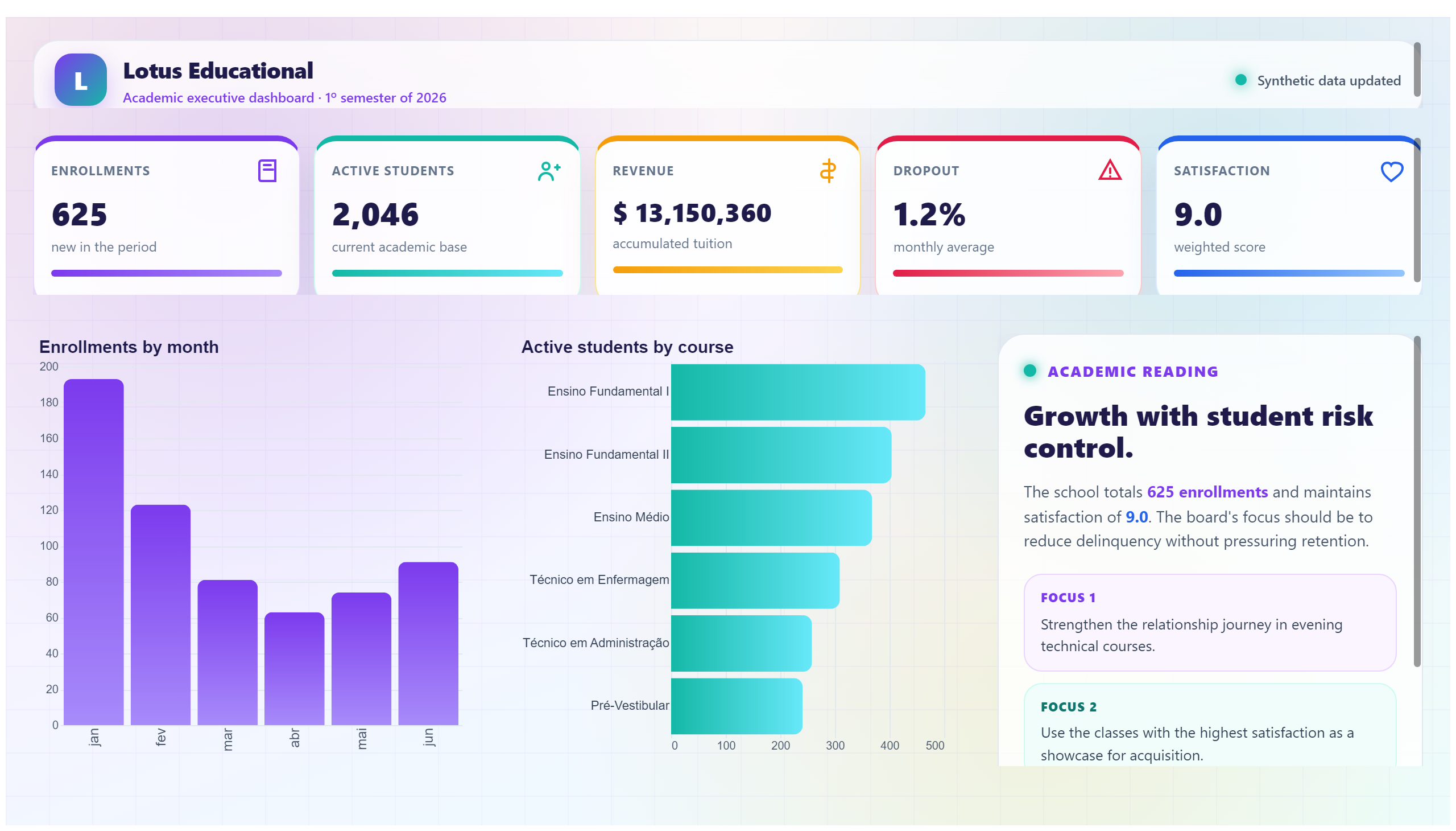 Lotus Educational — Academic Management