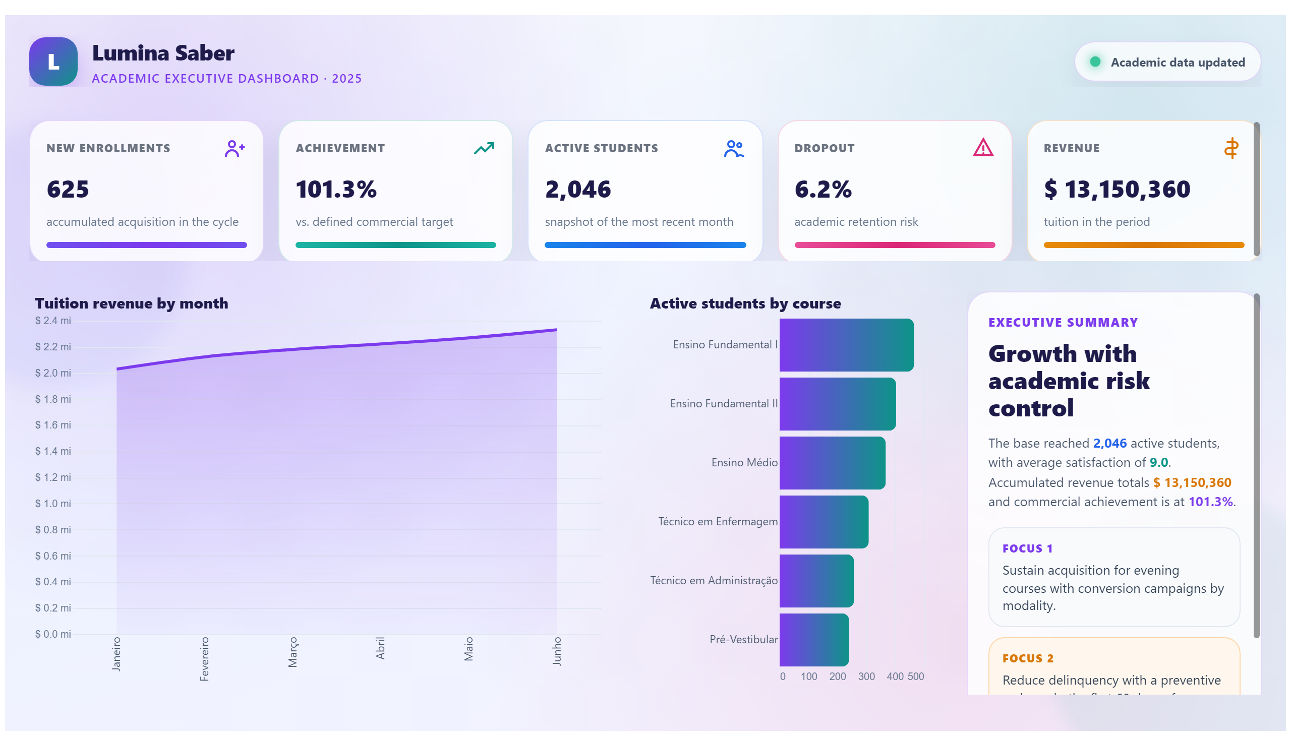 Lumina Saber — Academic Dashboard