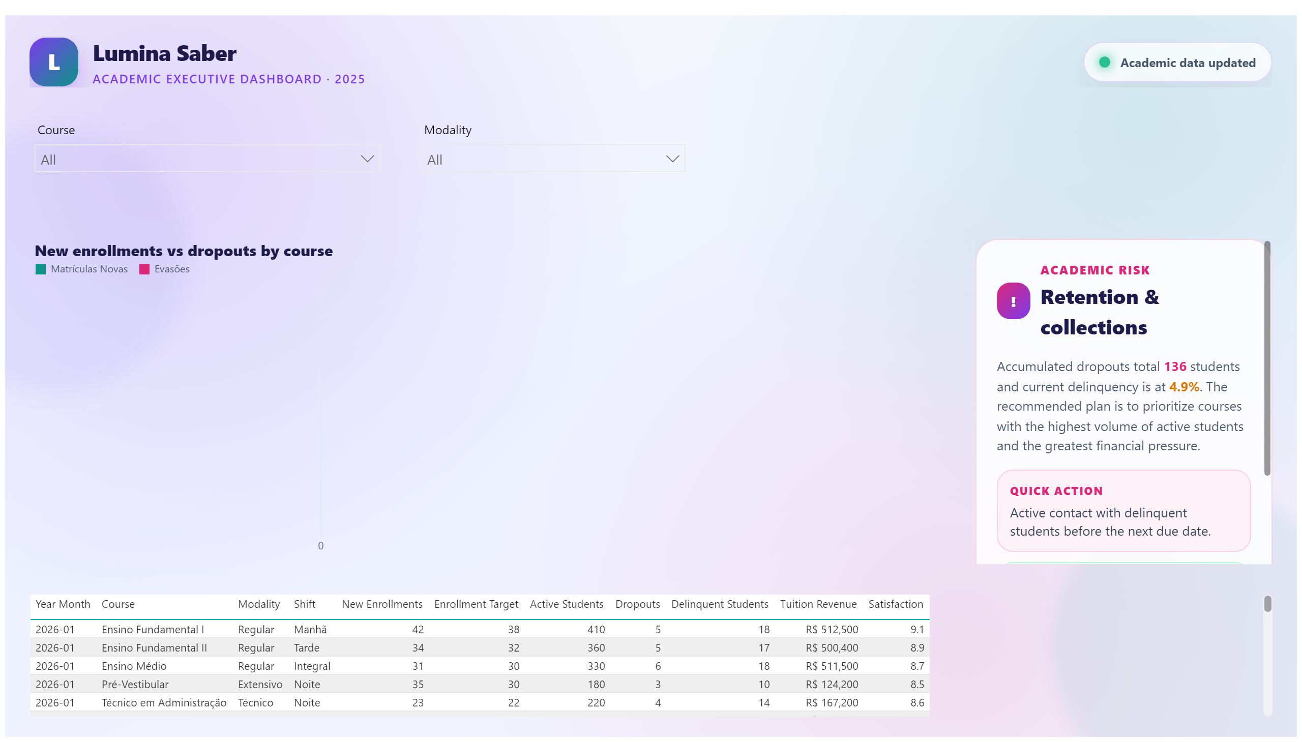 Lumina Saber — Academic Dashboard — Courses & Risk