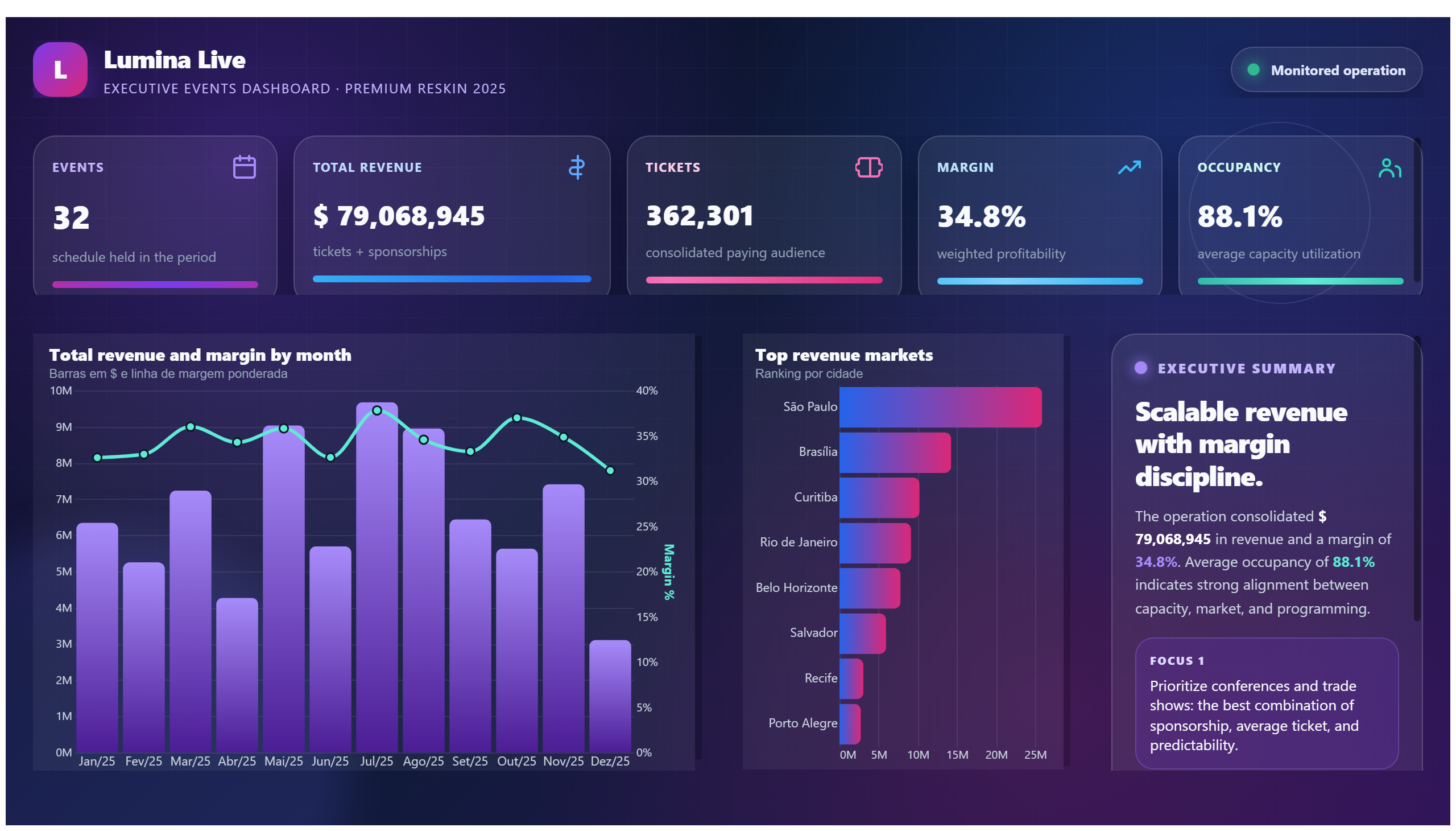 Lumina Live — Premium Events
