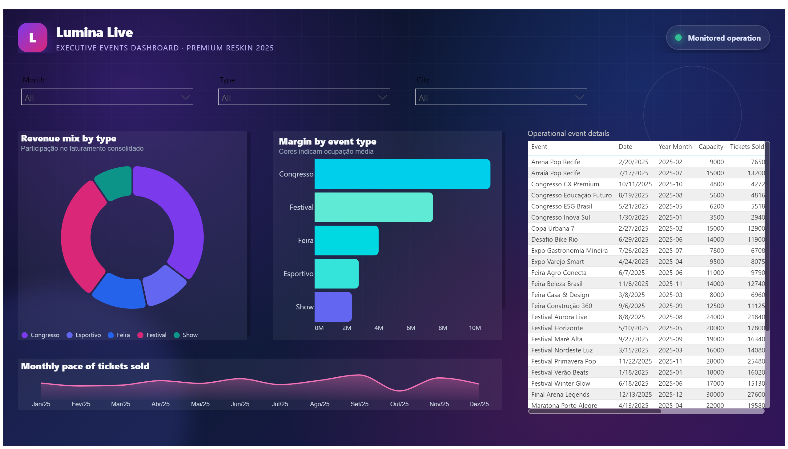 Lumina Live — Premium Events — Analysis & Detail