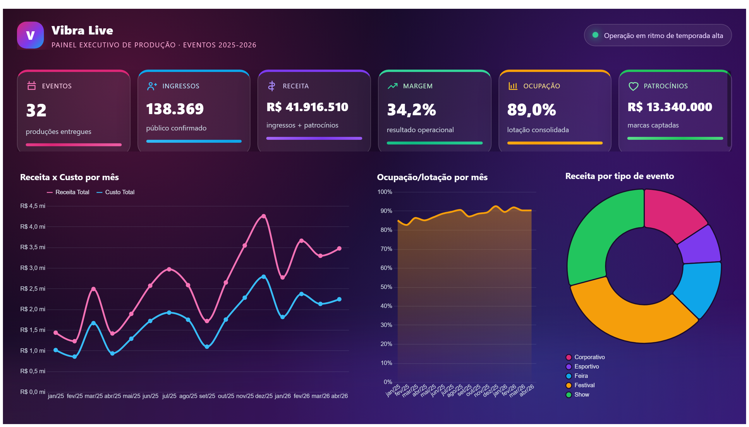 Vibra Live — Produção de Eventos