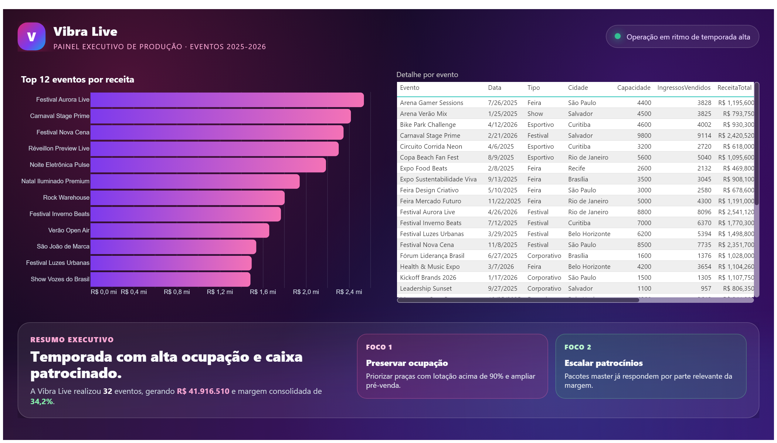Vibra Live — Produção de Eventos — Eventos & Detalhe