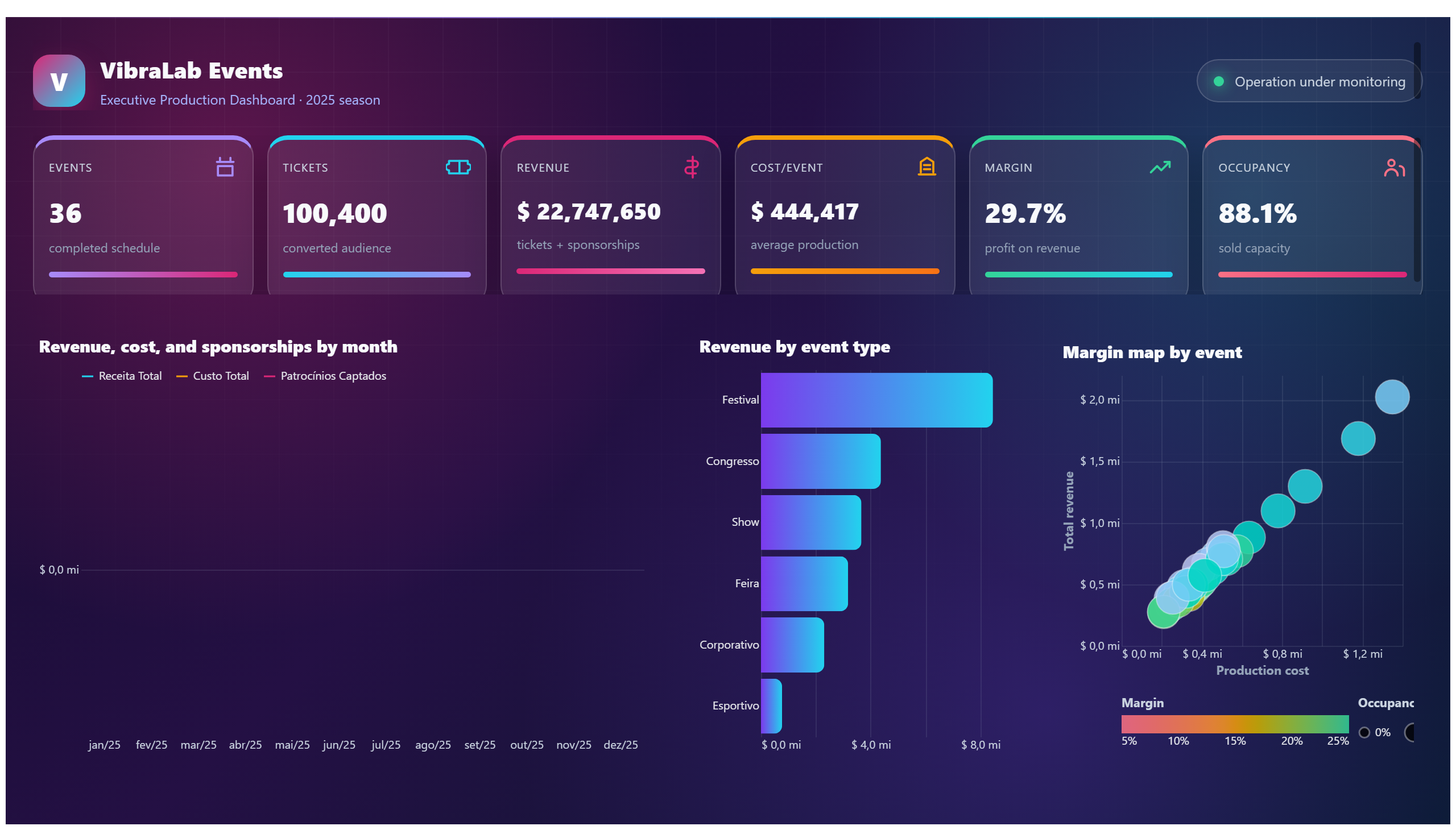 VibraLab Events — Executive Production