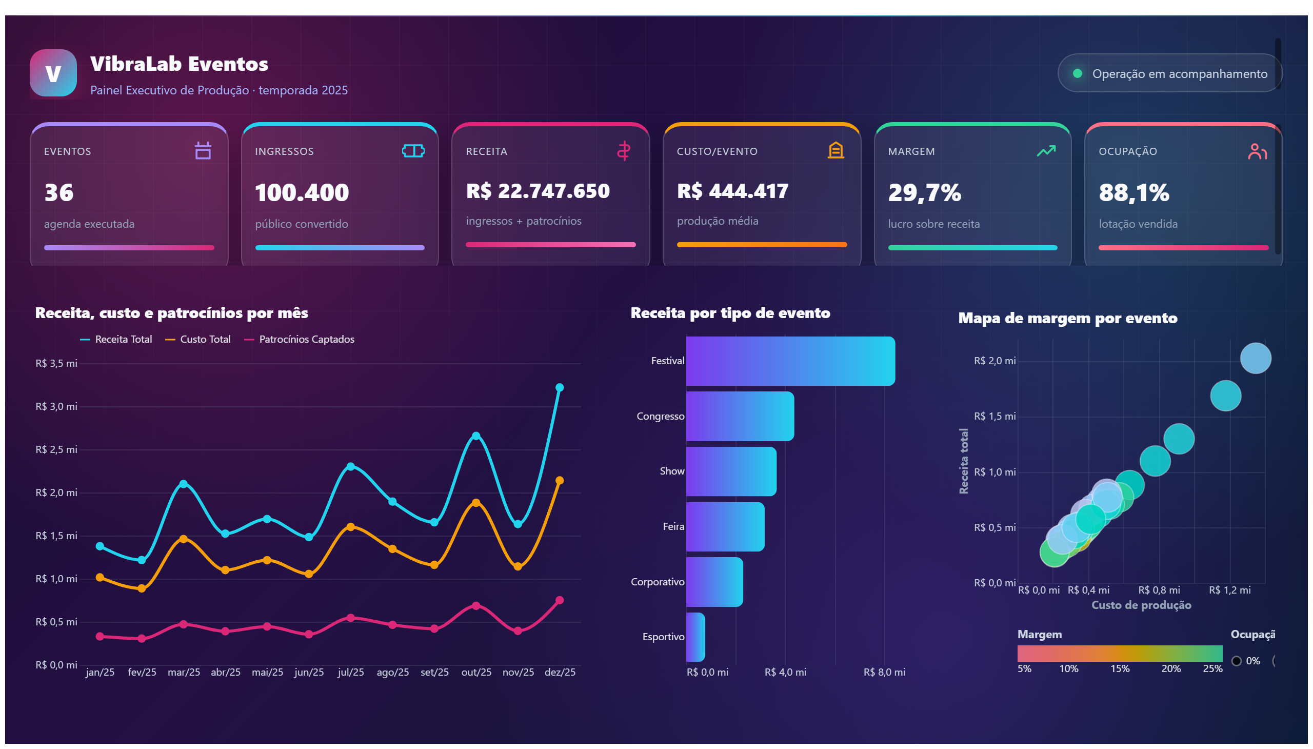 VibraLab Eventos — Produção Executiva