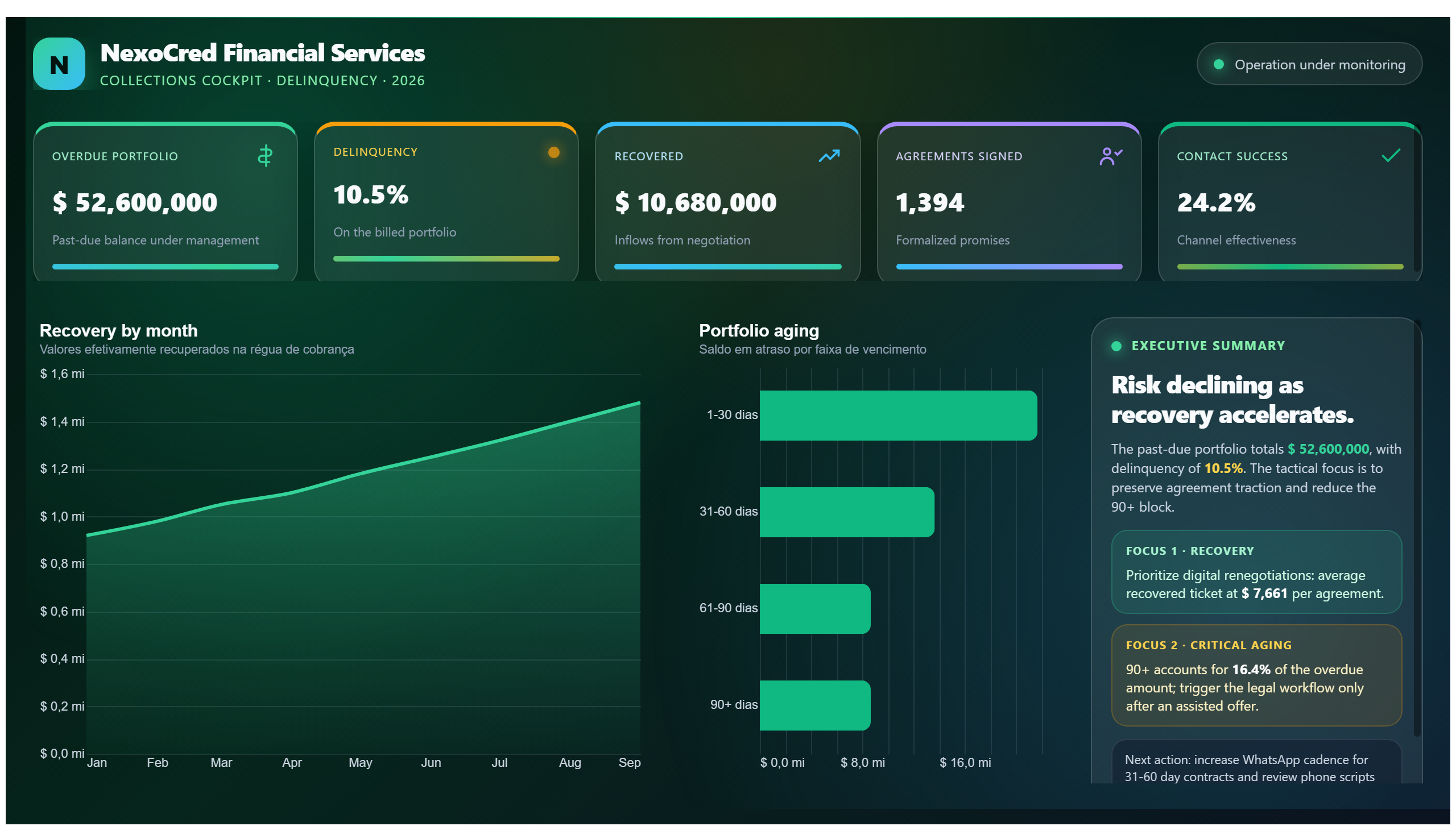 NexoCred — Collections & Delinquency