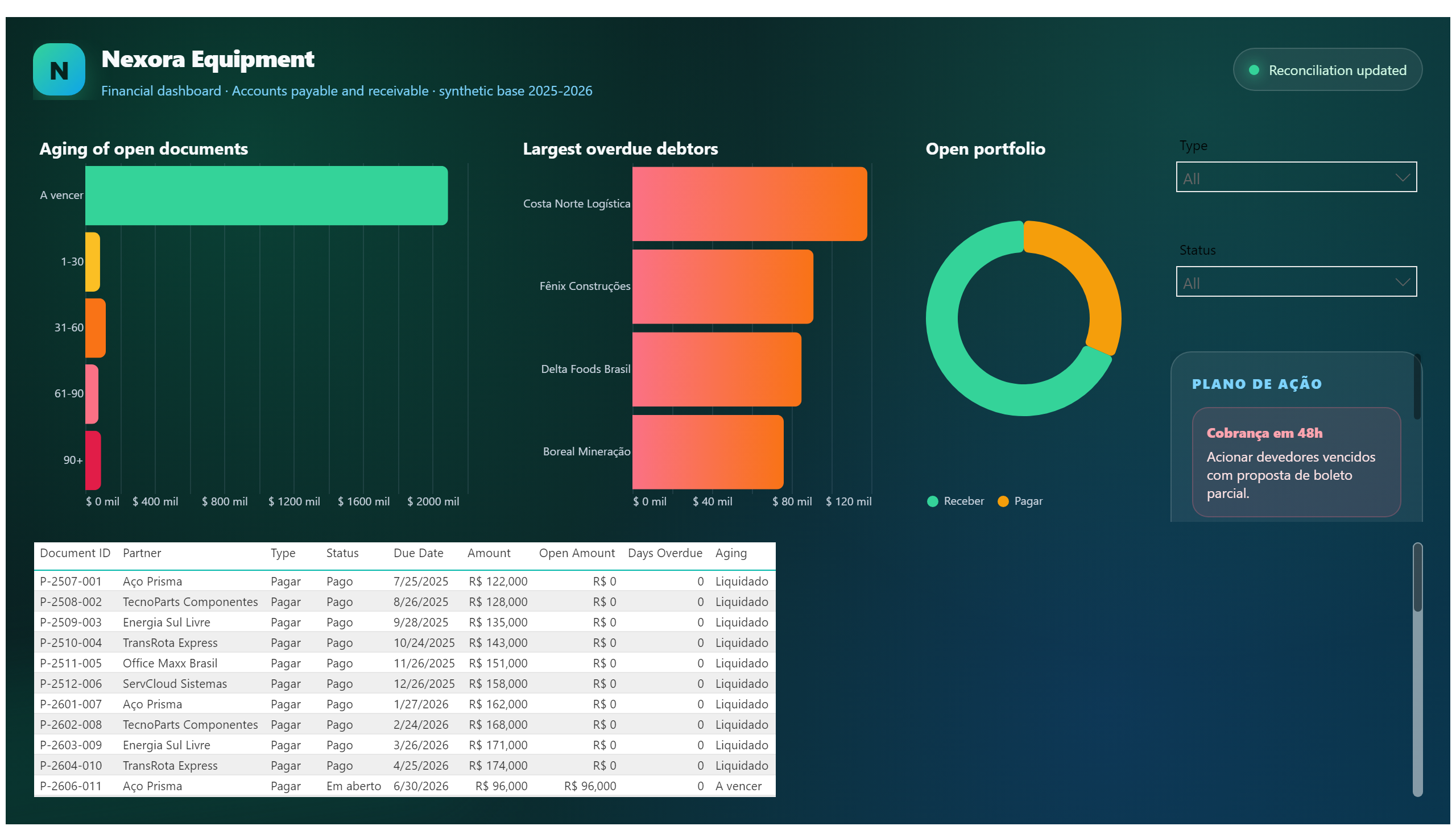 Nexora Equipment — Accounts Payable and Receivable — Aging and Detail