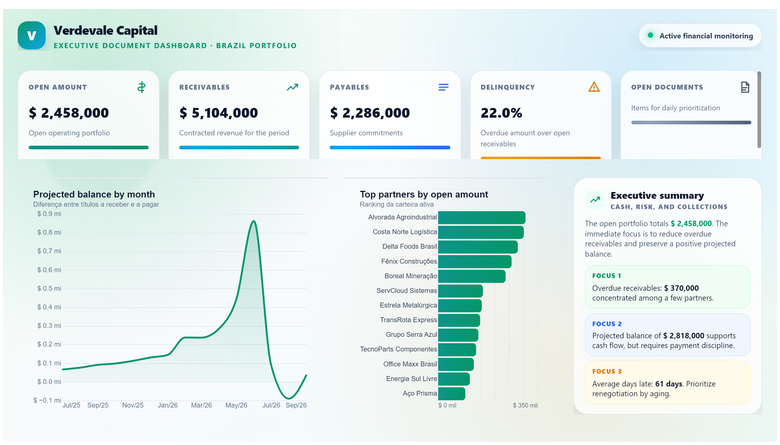 Verdevale Capital — Document Management