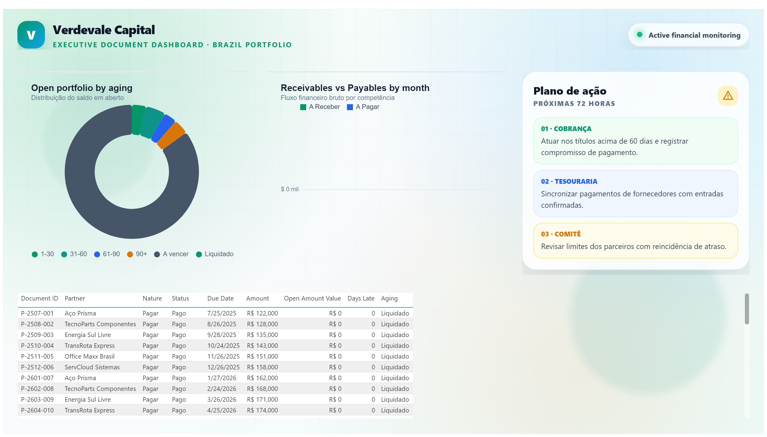 Verdevale Capital — Document Management — Portfolio & Action