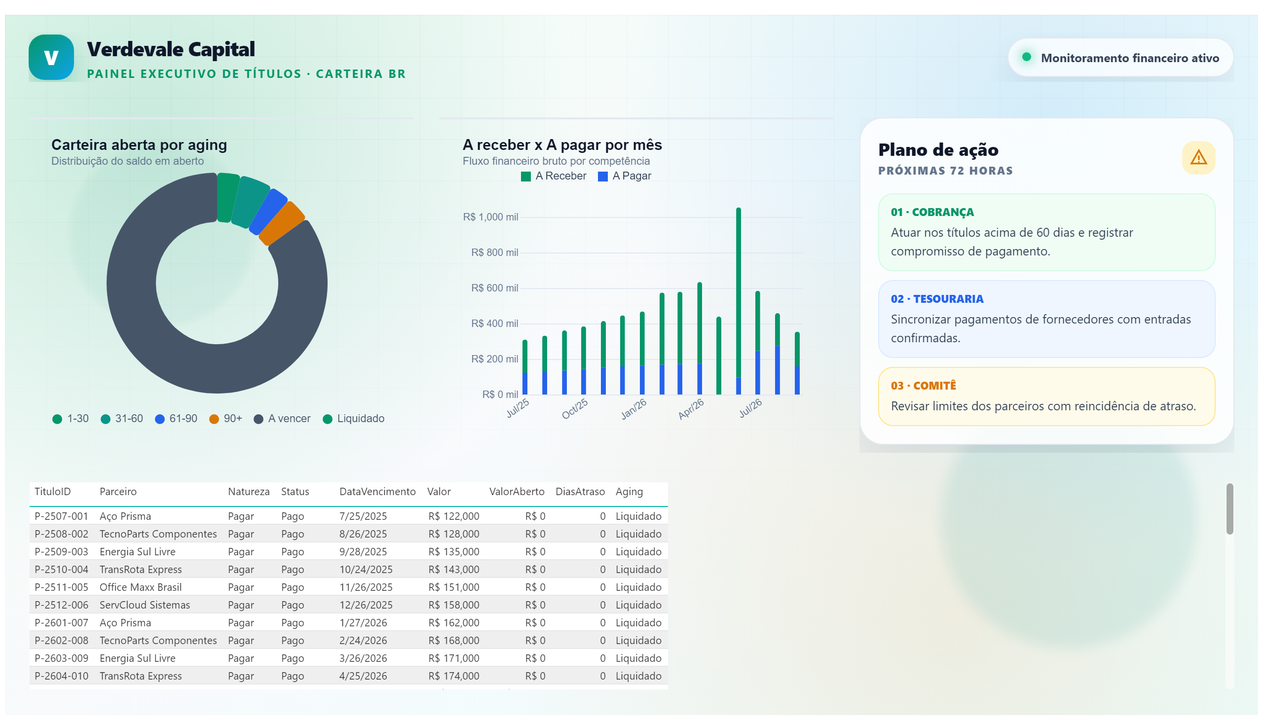 Verdevale Capital — Gestão de Títulos — Carteira & Ação