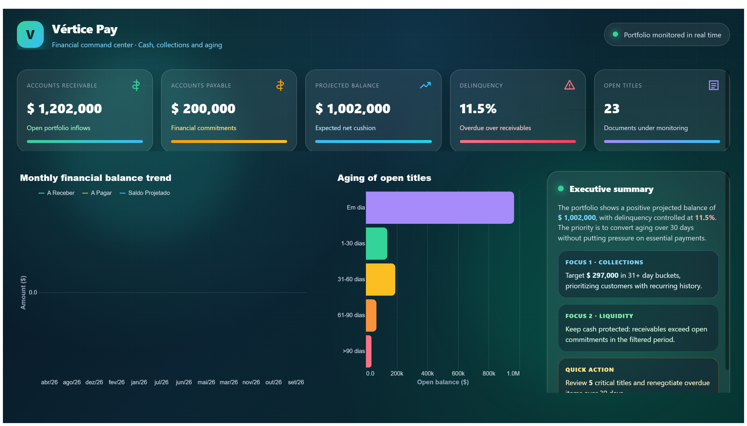 Vértice Pay — Cash & Collections