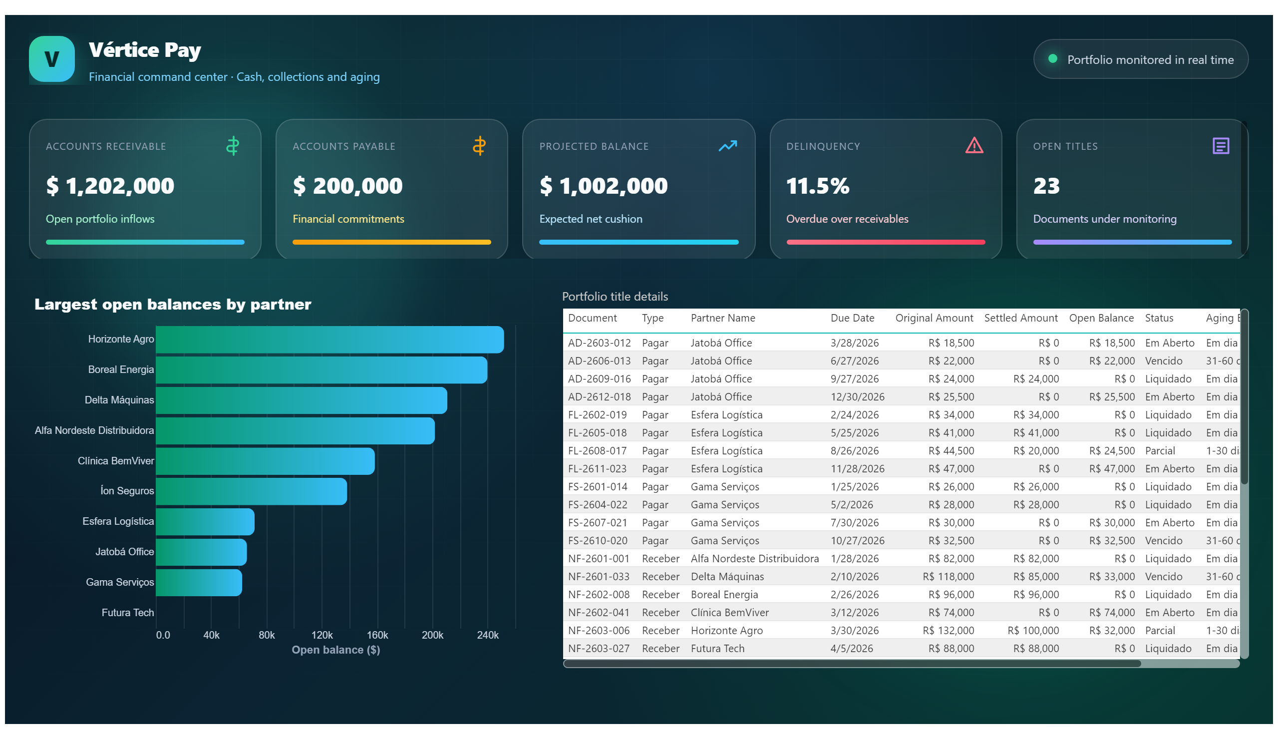 Vértice Pay — Cash & Collections — Portfolio Detail