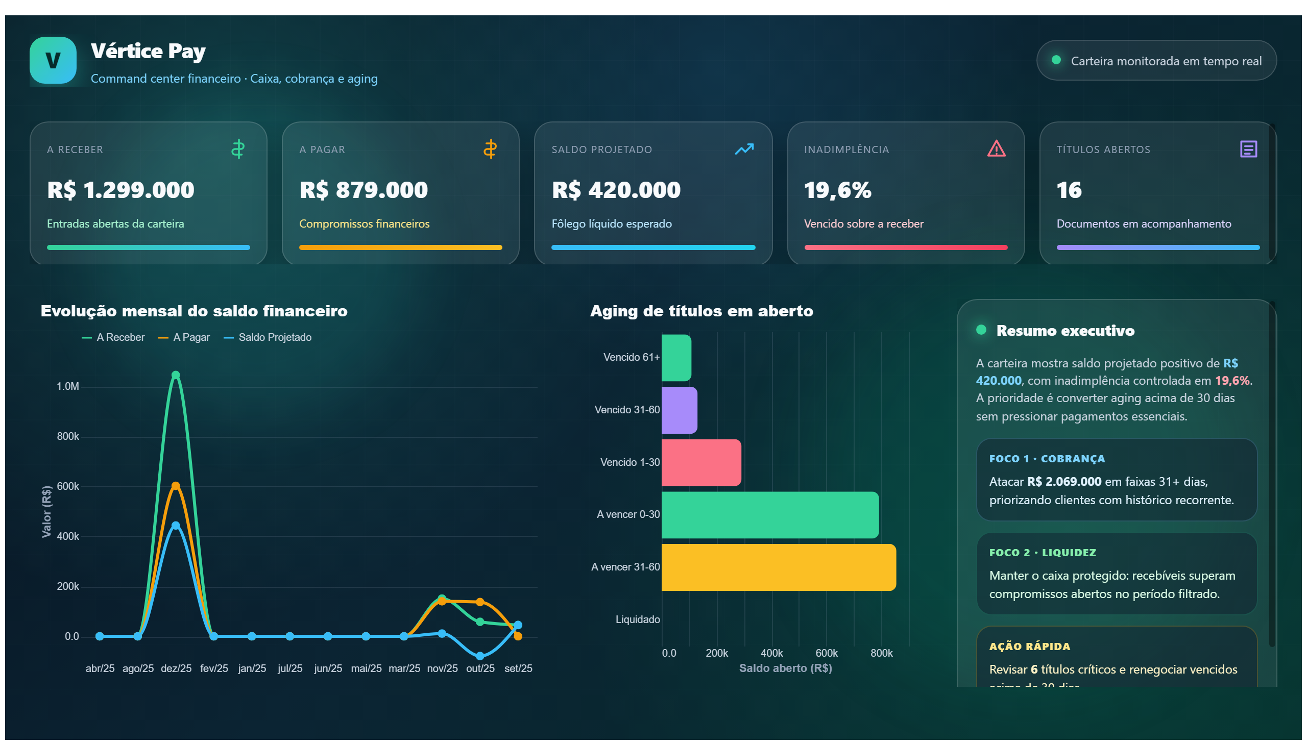 Vértice Pay — Caixa & Cobrança
