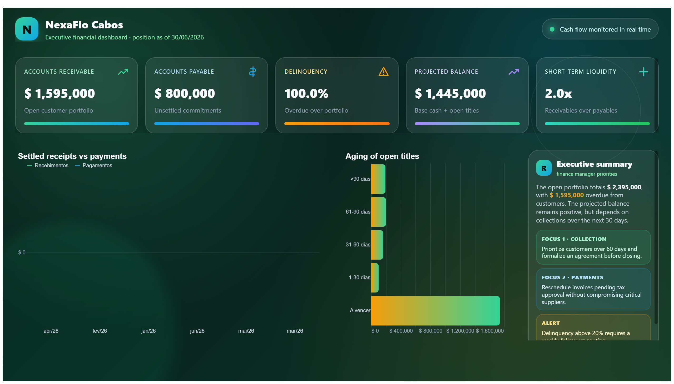 NexaFio Cabos — Accounts Payable & Receivable