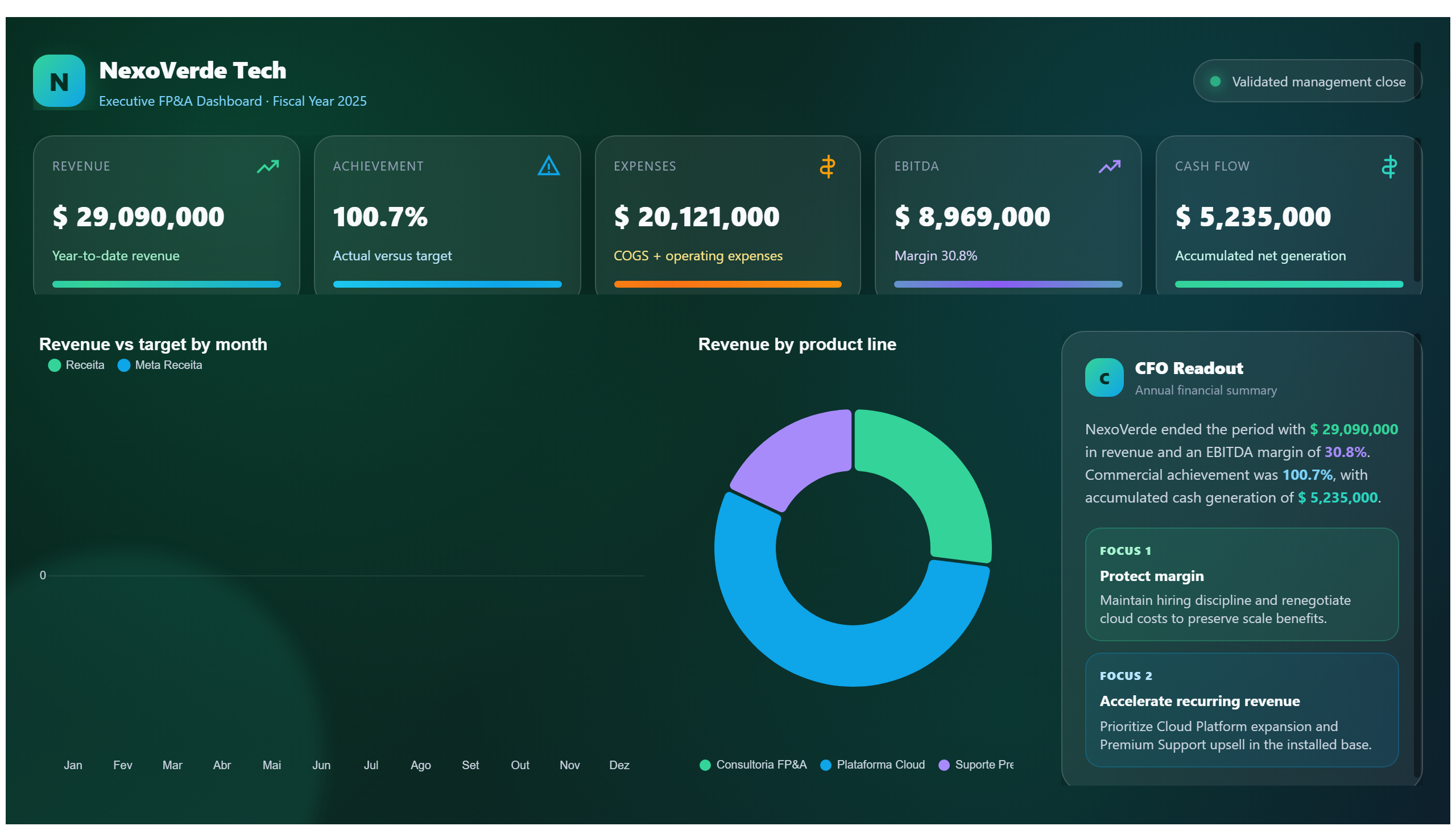 NexoVerde Tech — Executive FP&A