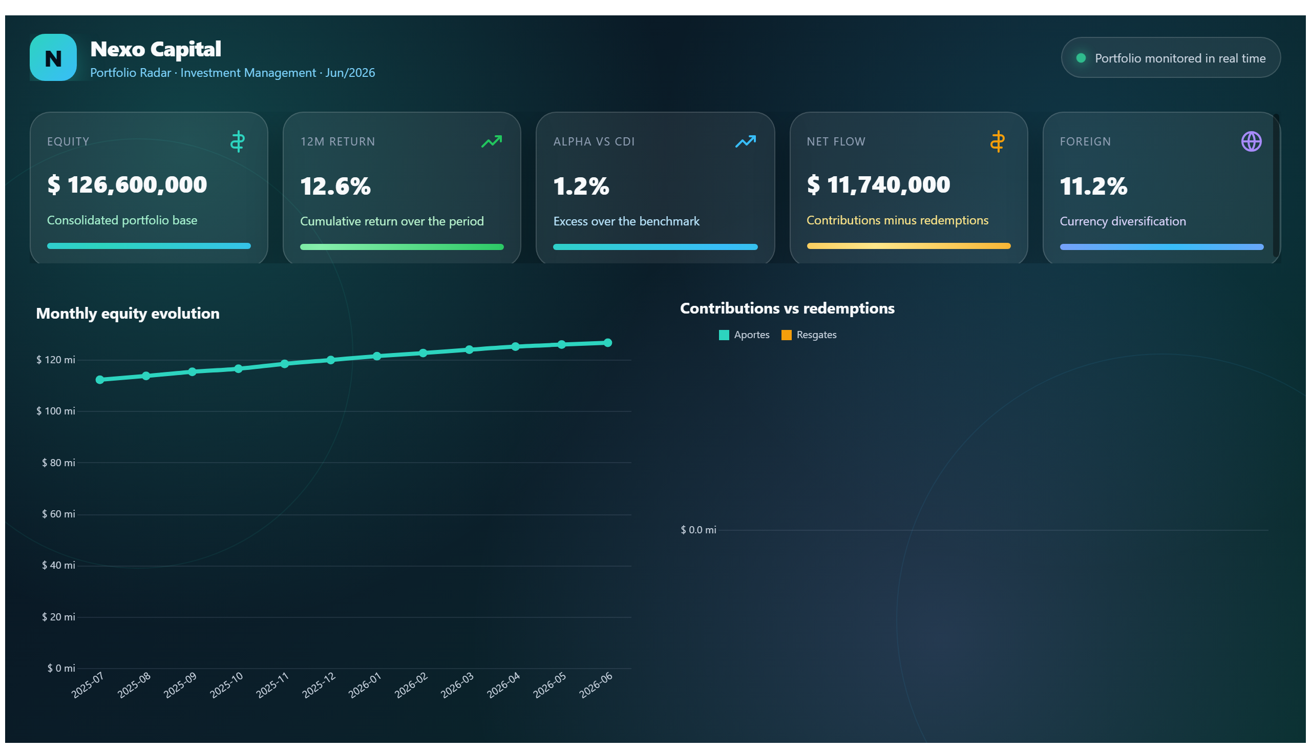 Nexo Capital — Investment Radar