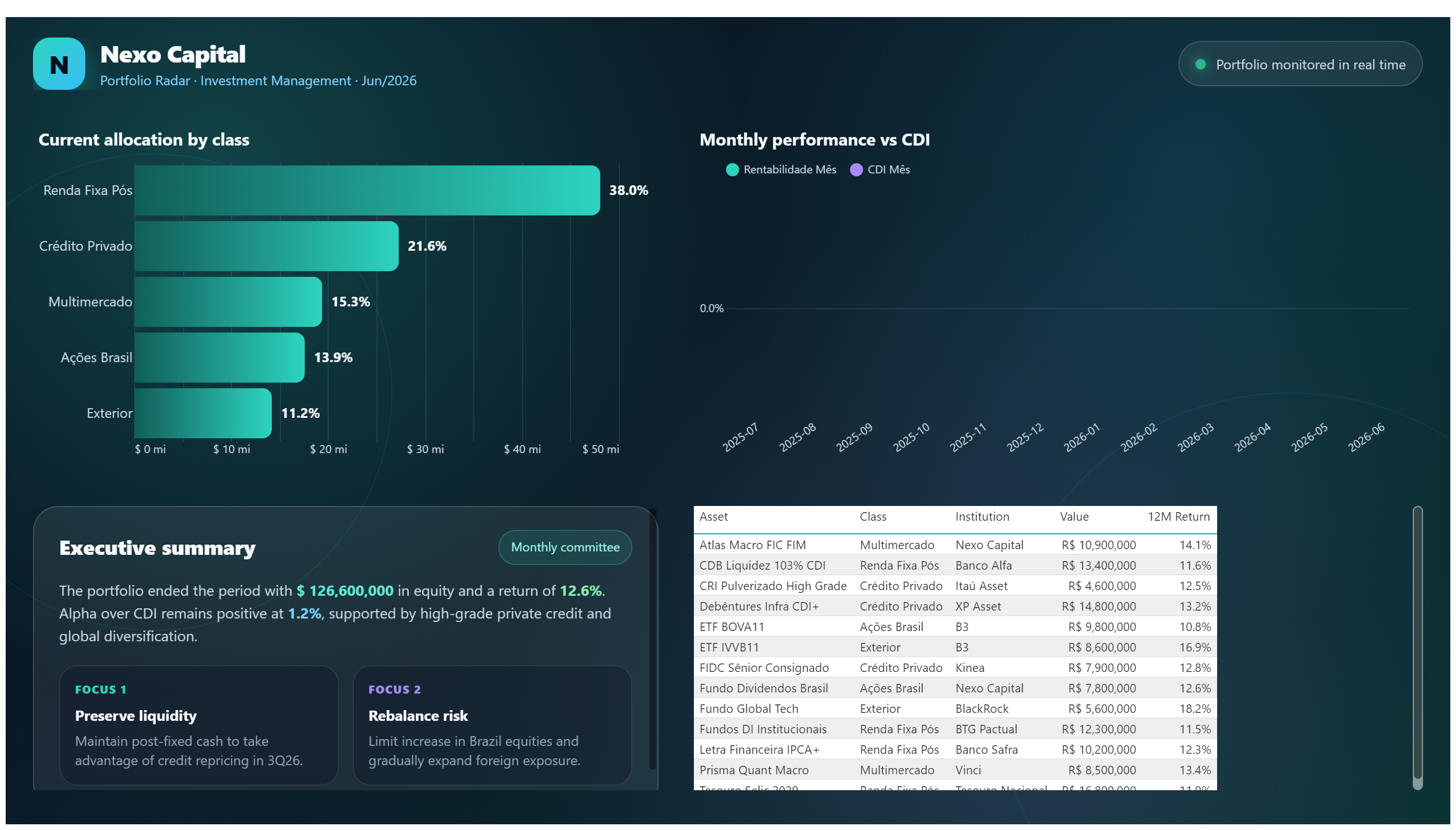 Nexo Capital — Investment Radar — Allocation & Details