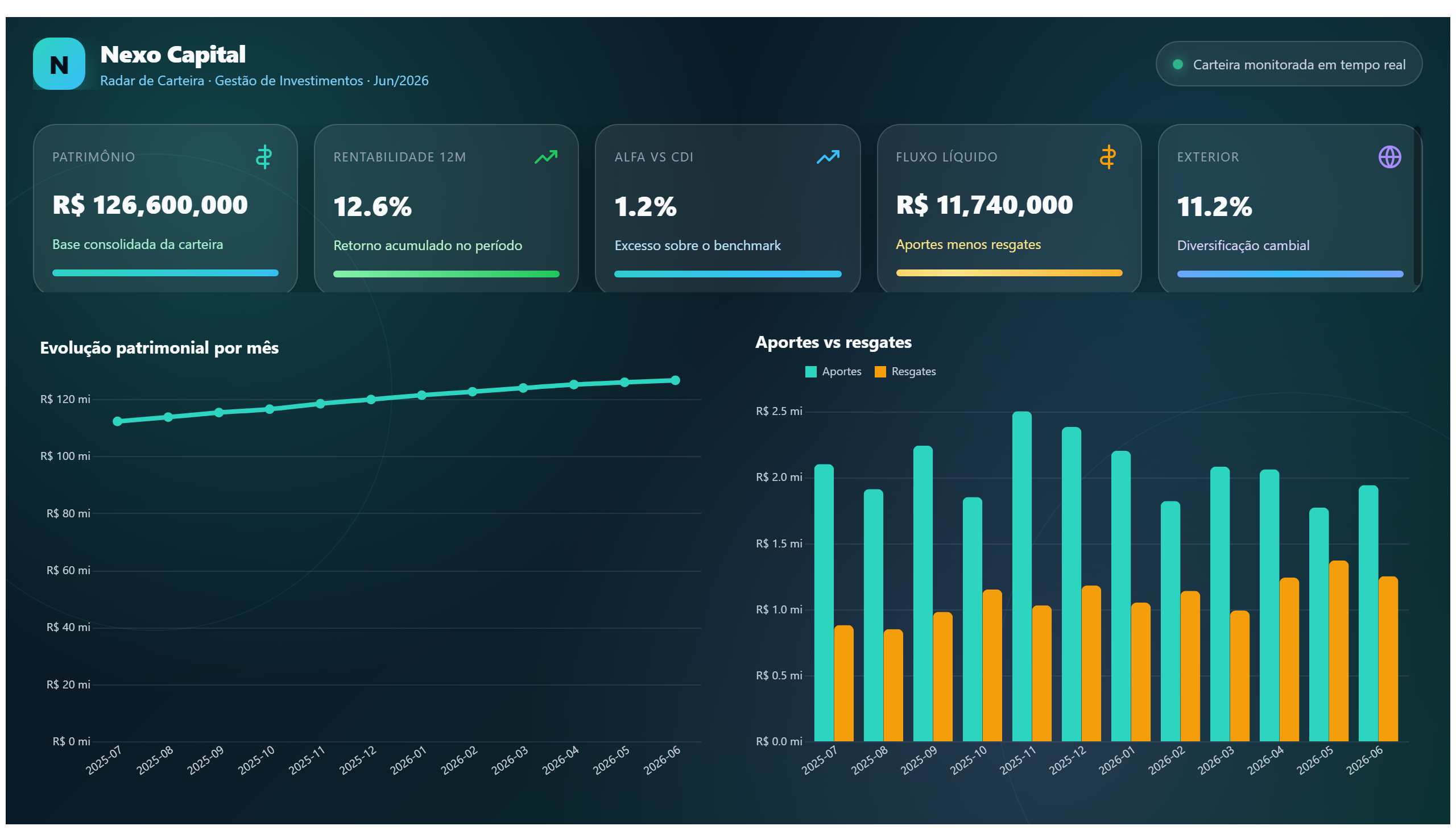 Nexo Capital — Radar de Investimentos