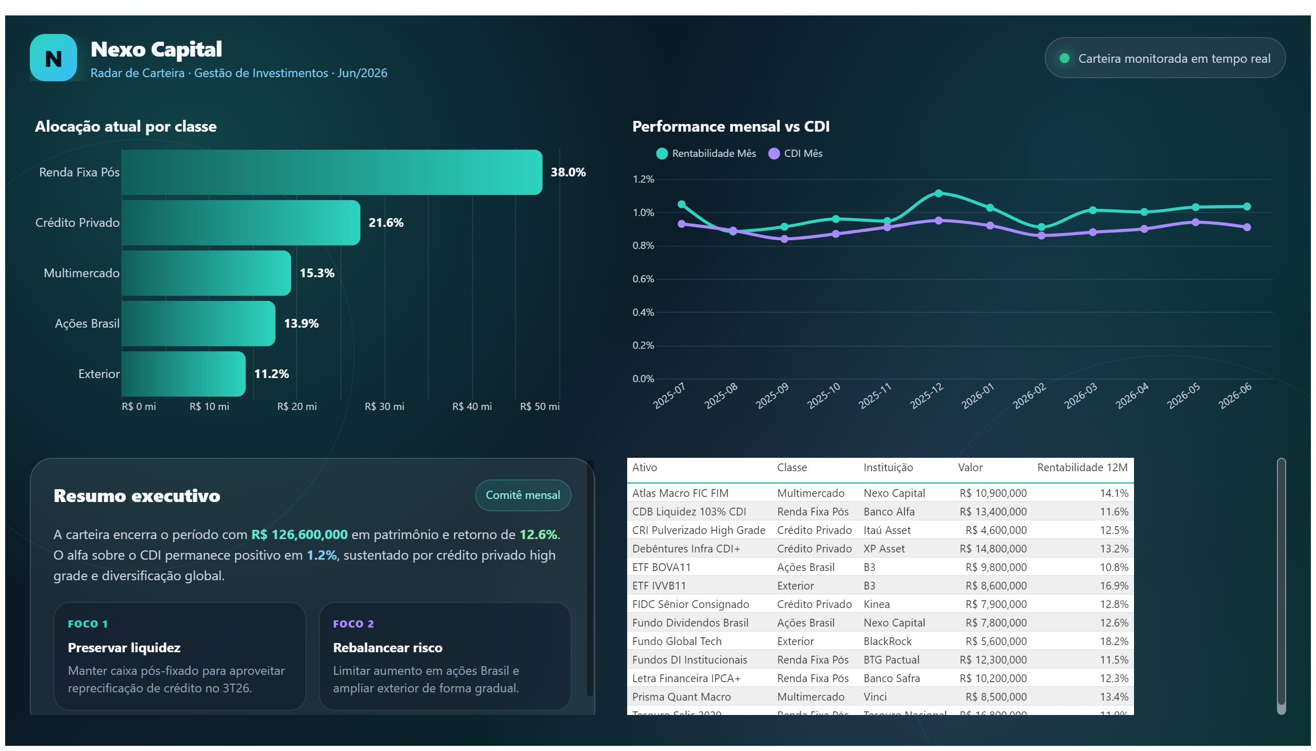 Nexo Capital — Radar de Investimentos — Alocação & Detalhe