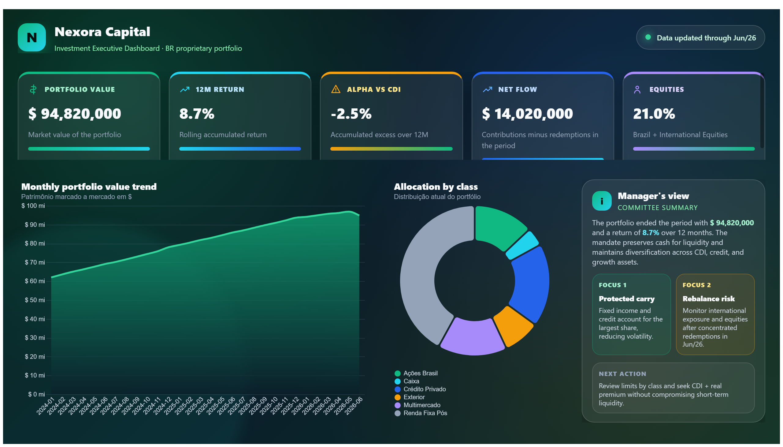 Nexora Capital — Investment Portfolio