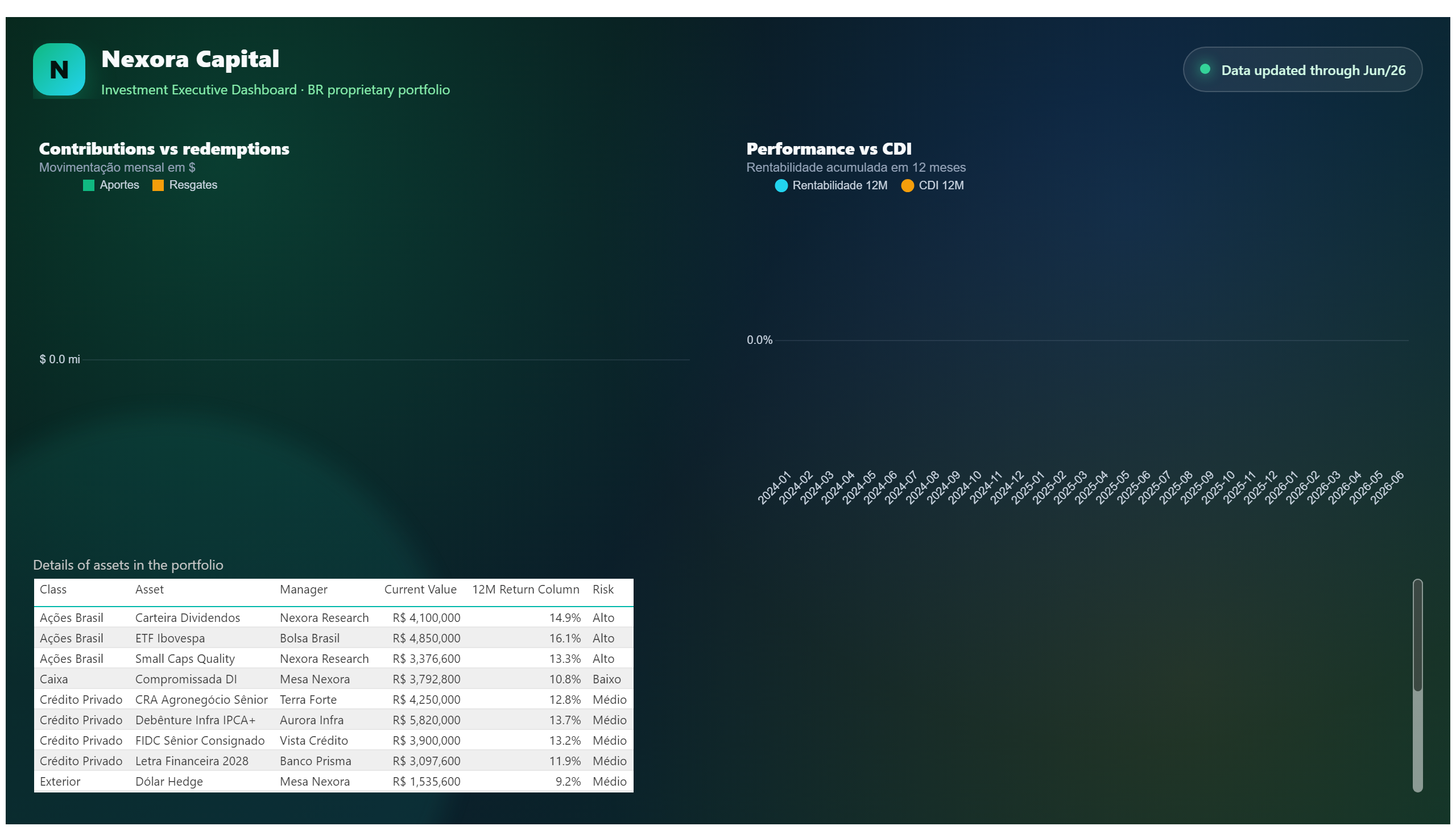 Nexora Capital — Investment Portfolio — Flow & Detail