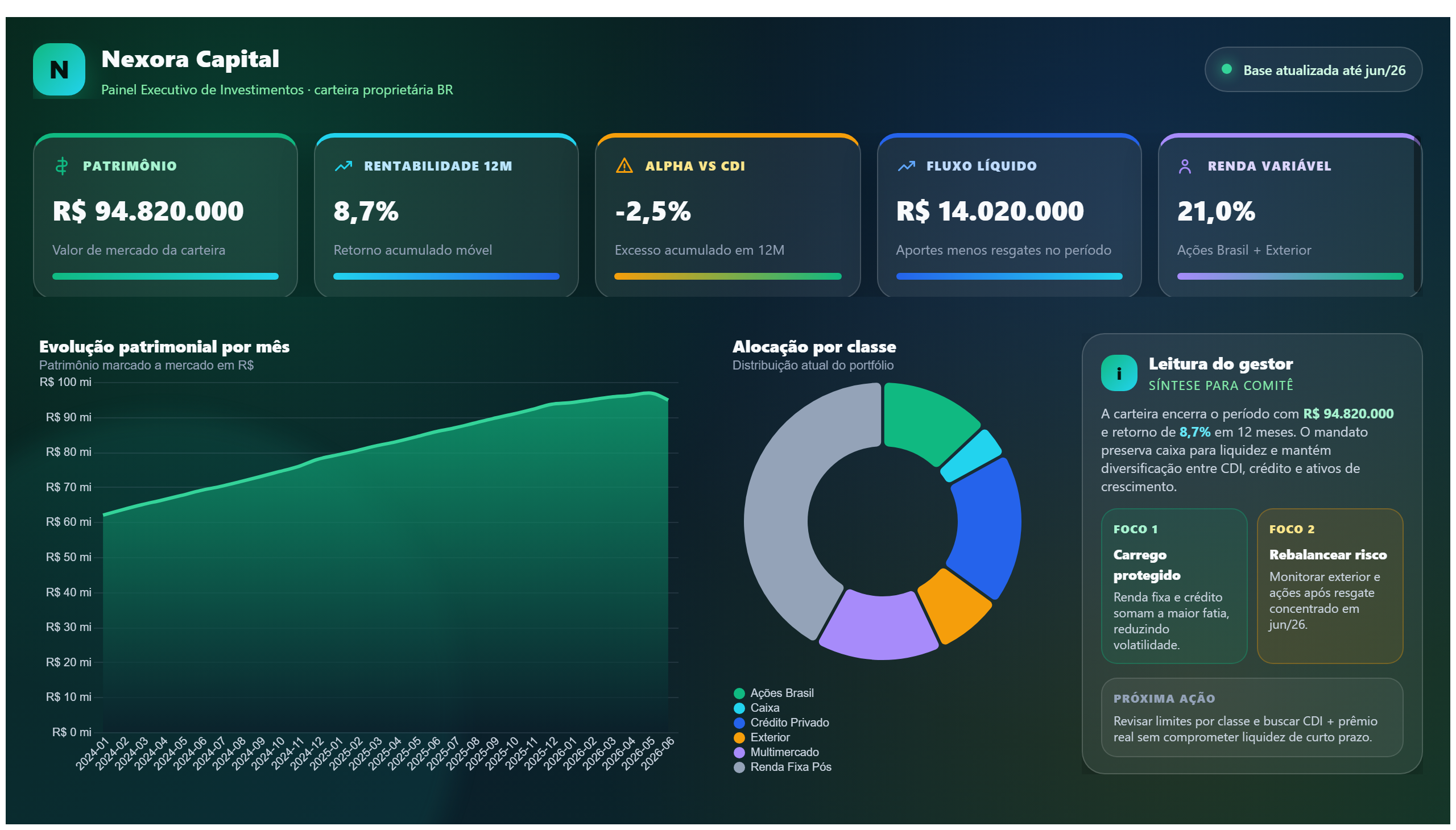 Nexora Capital — Carteira de Investimentos