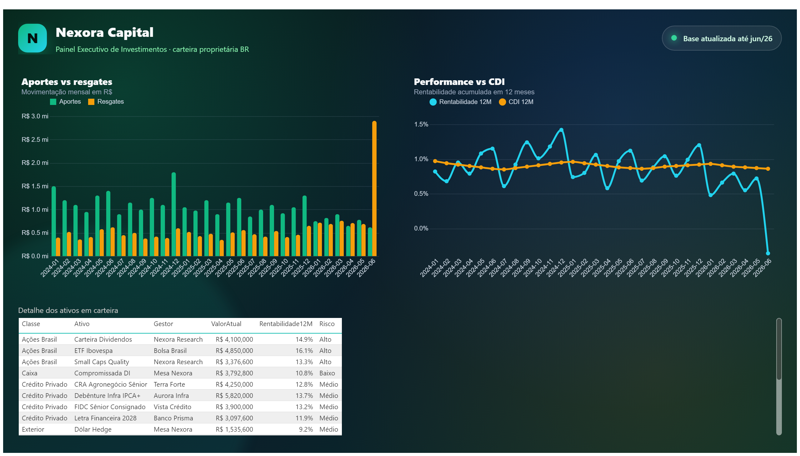 Nexora Capital — Carteira de Investimentos — Fluxo & Detalhe