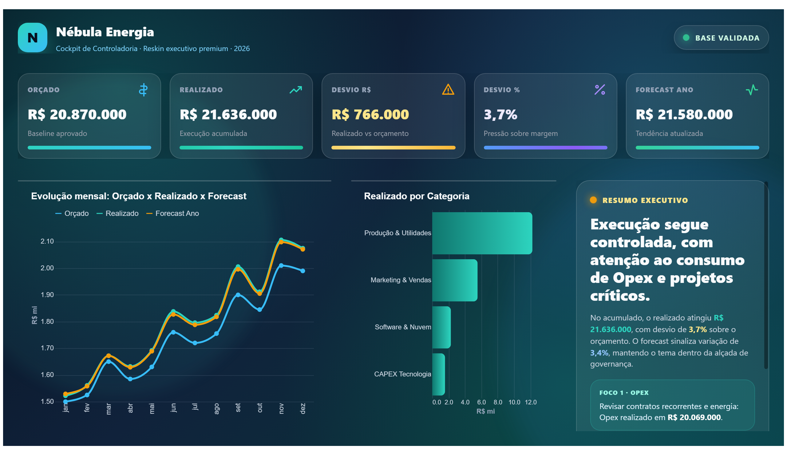 Nébula Energia — Controle Orçamentário