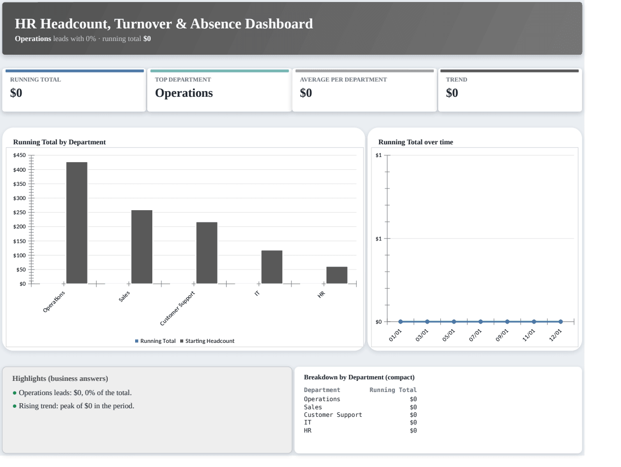 HR Headcount, Turnover & Absence Dashboard