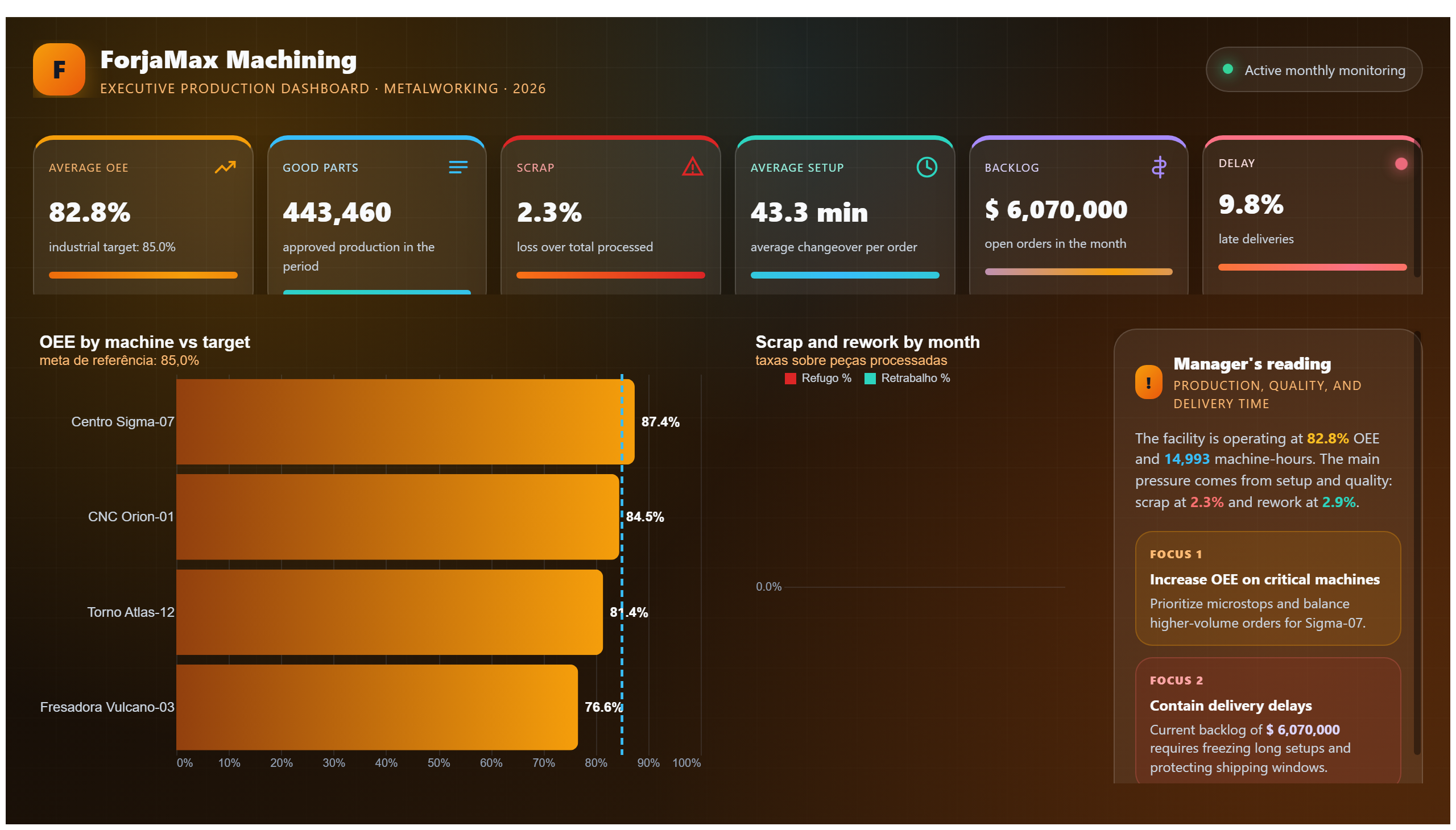 ForjaMax Machining — Production Dashboard