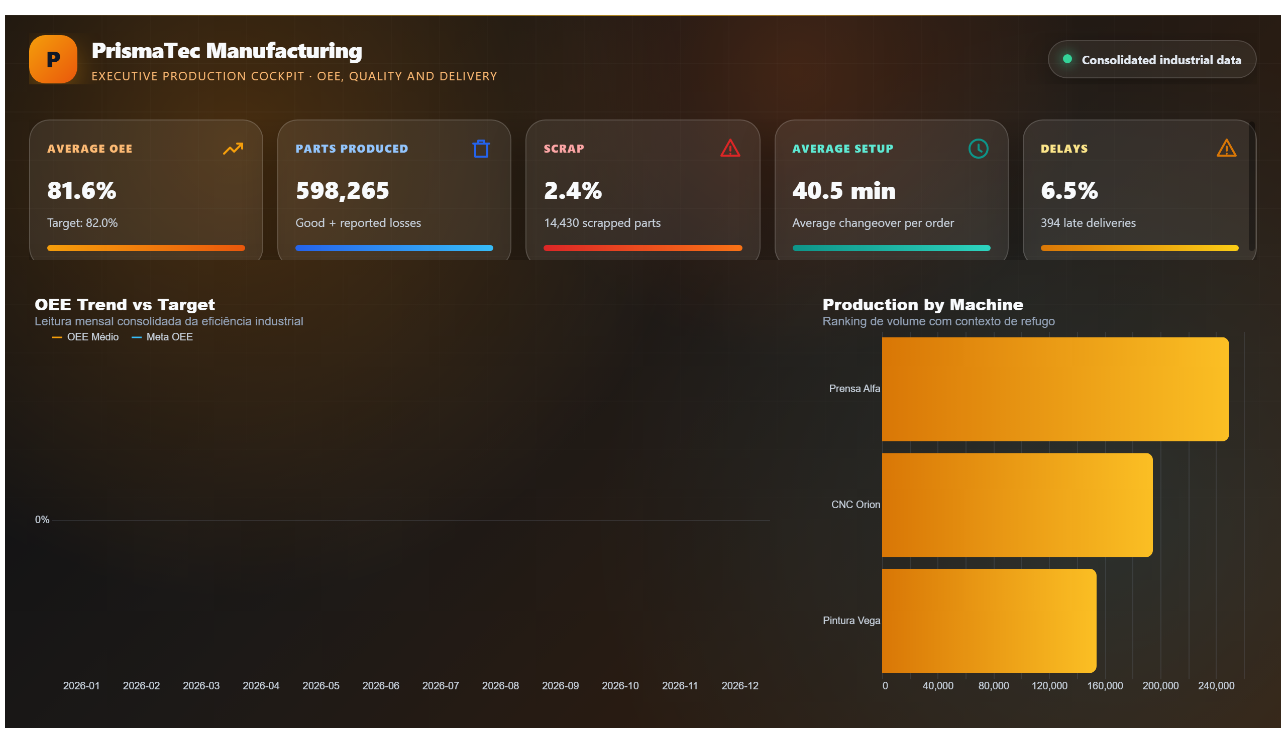 PrismaTec — Premium Production