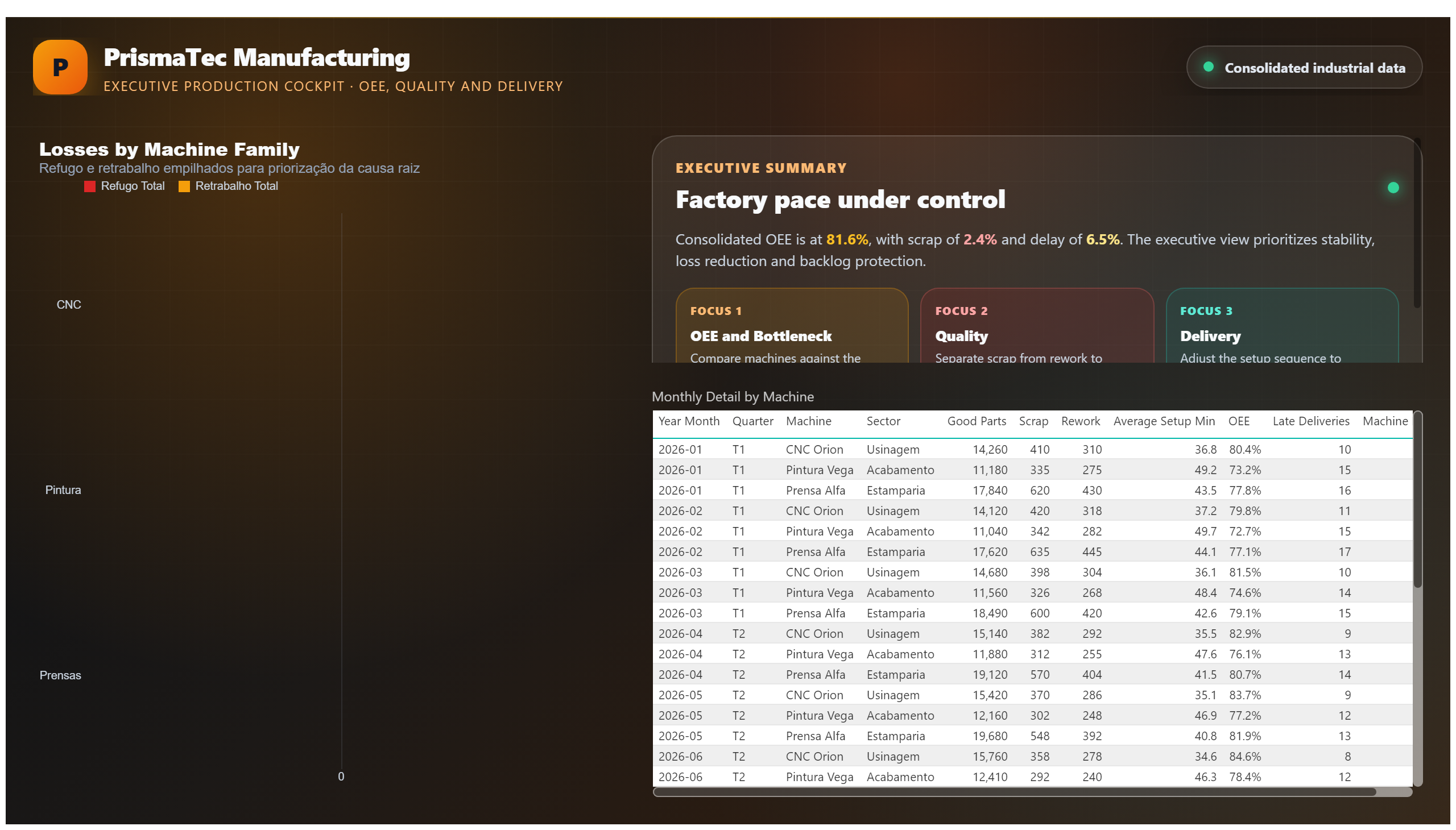 PrismaTec — Premium Production — Operational Diagnostics