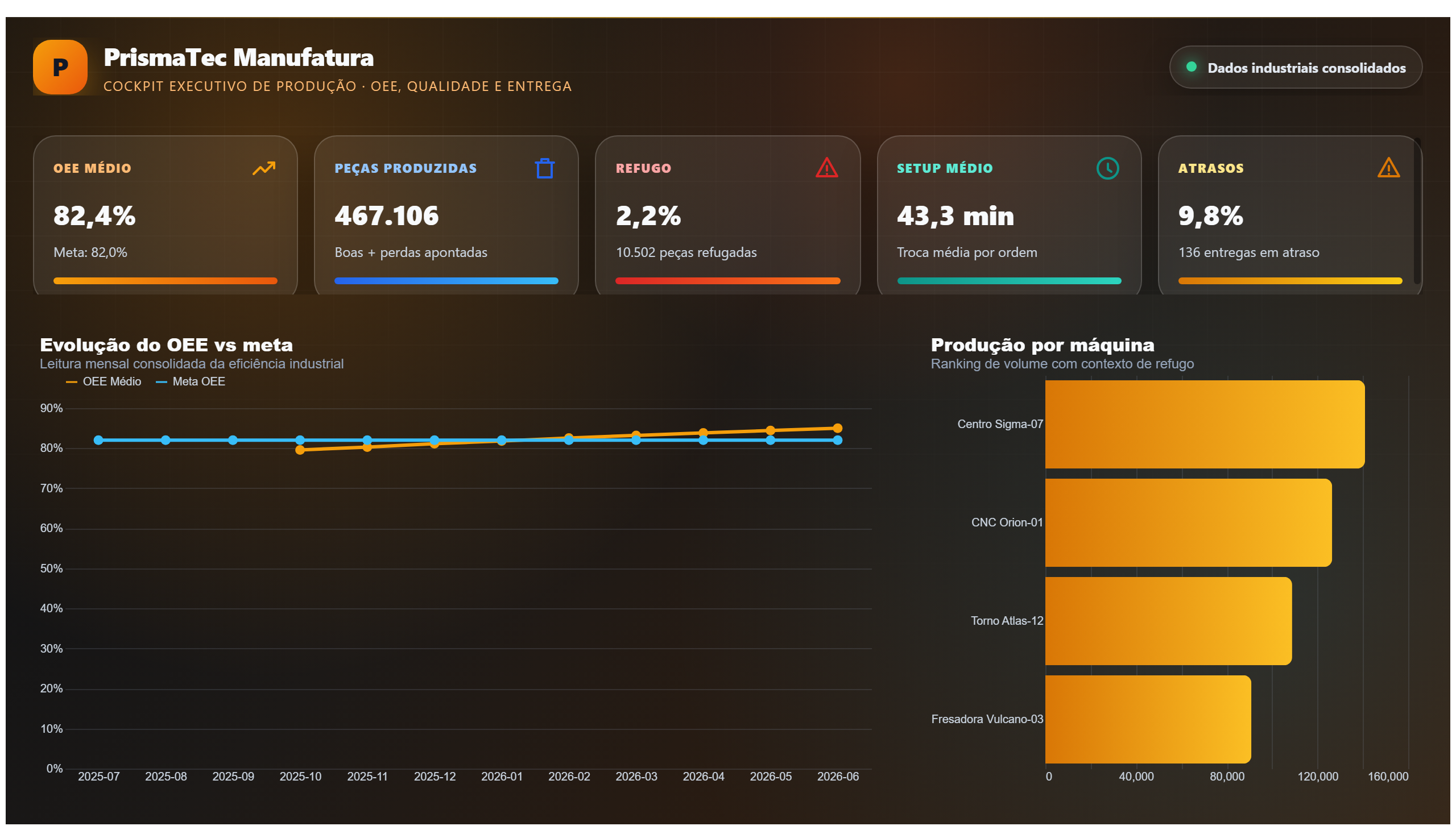 PrismaTec — Produção Premium