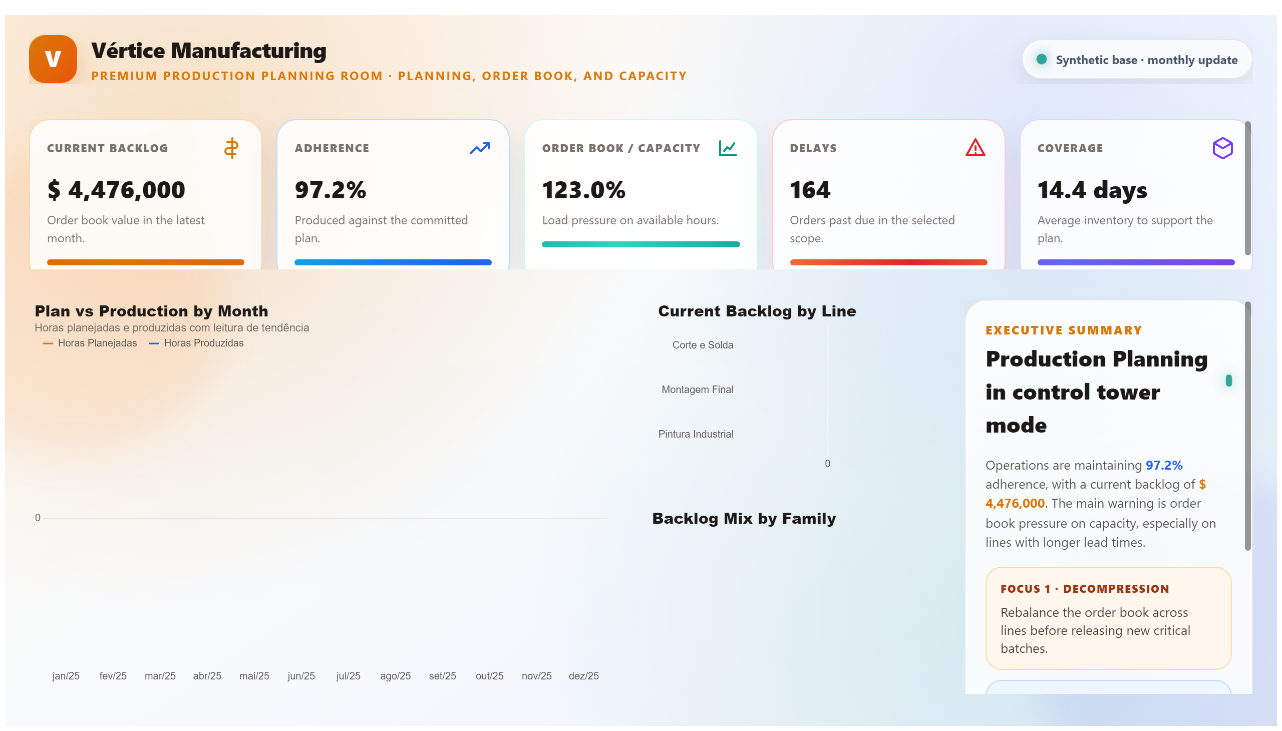 Vértice Manufacturing — Premium Production Planning