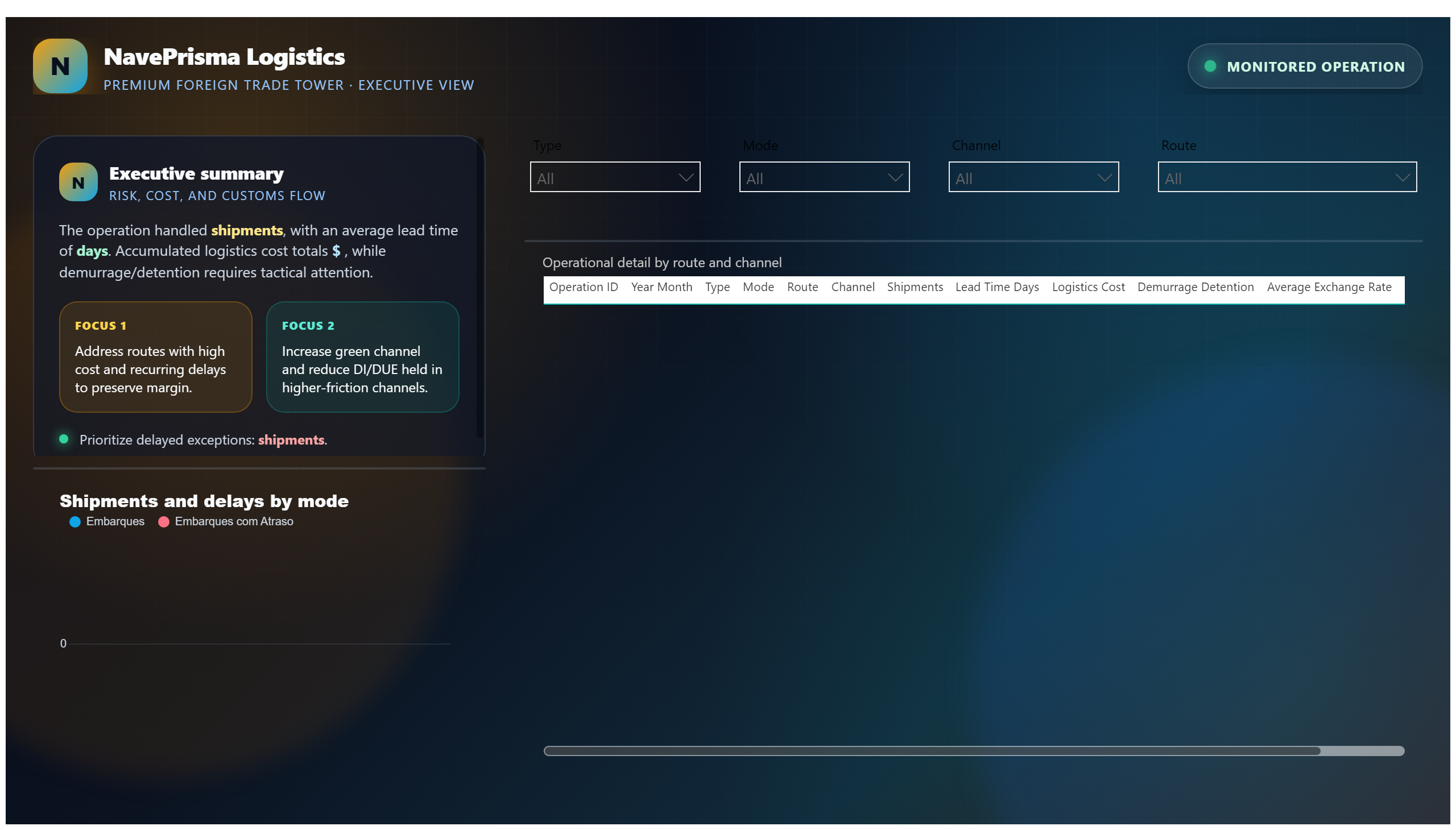 NavePrisma — Premium Operations Tower — Operational Diagnostics