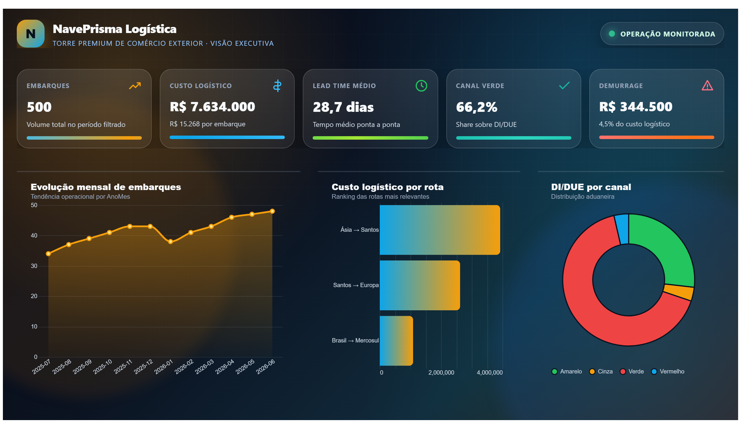 NavePrisma — Torre Premium de Operações