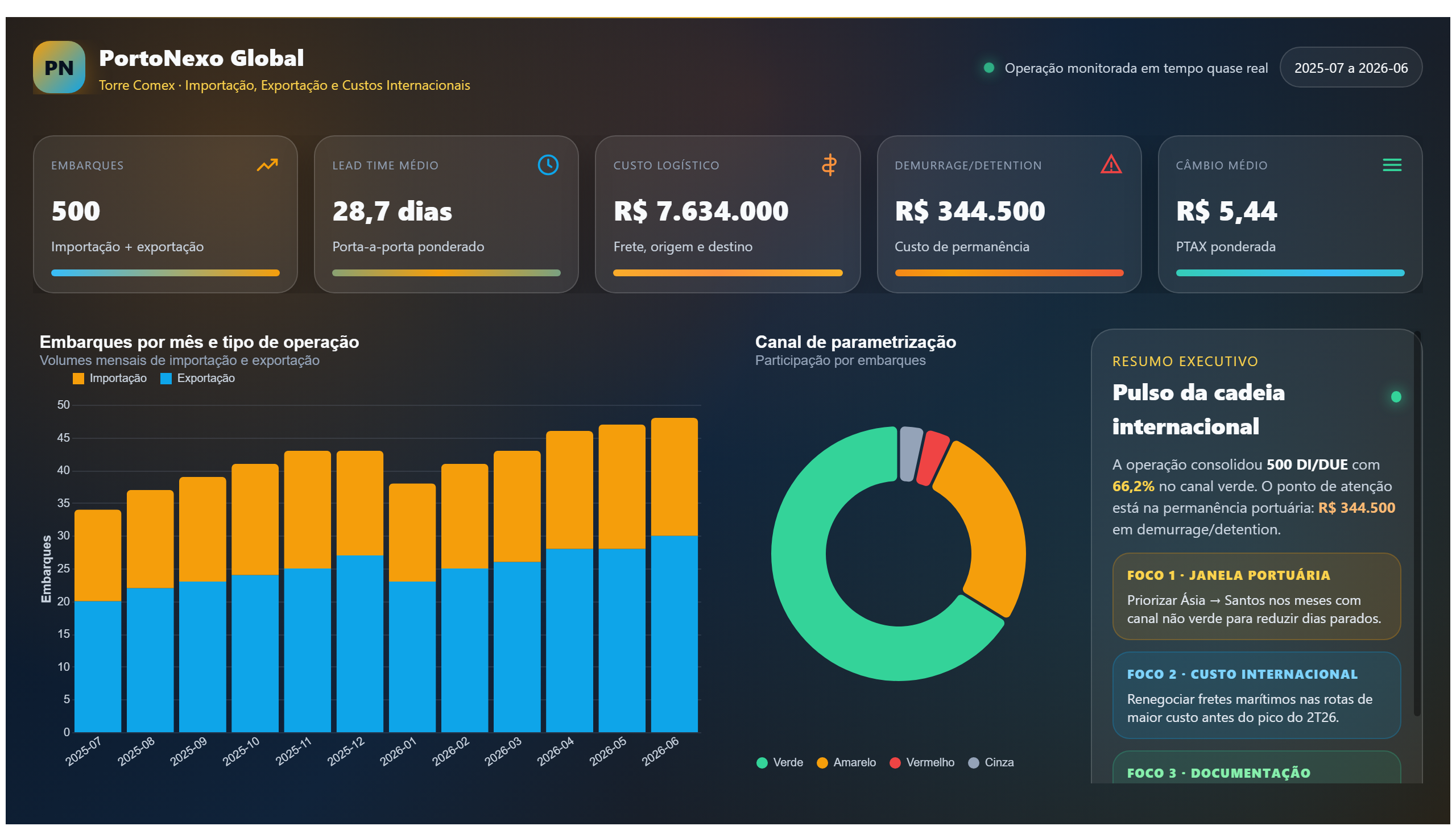 PortoNexo Global — Torre Comex