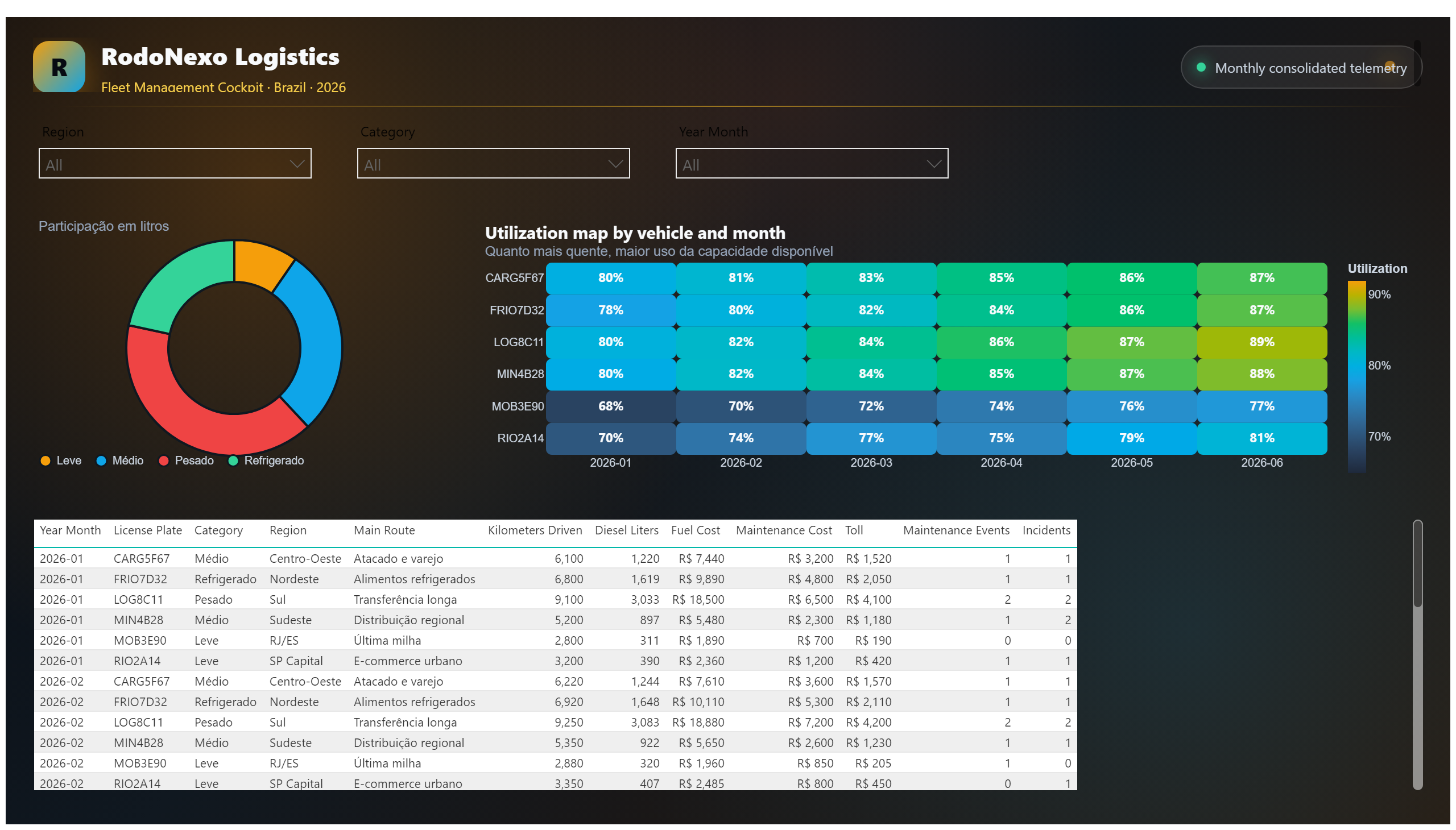 RodoNexo Logistics — Fleet Management — Fleet Details
