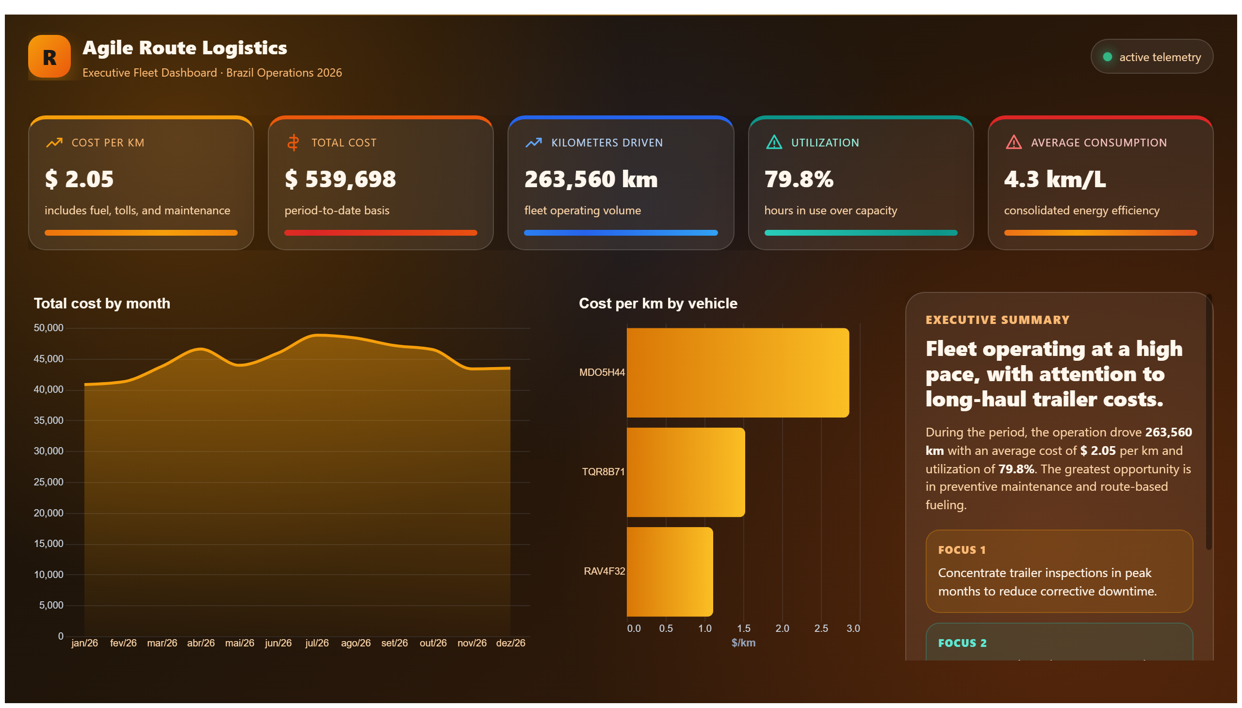 Agile Route — Fleet Management