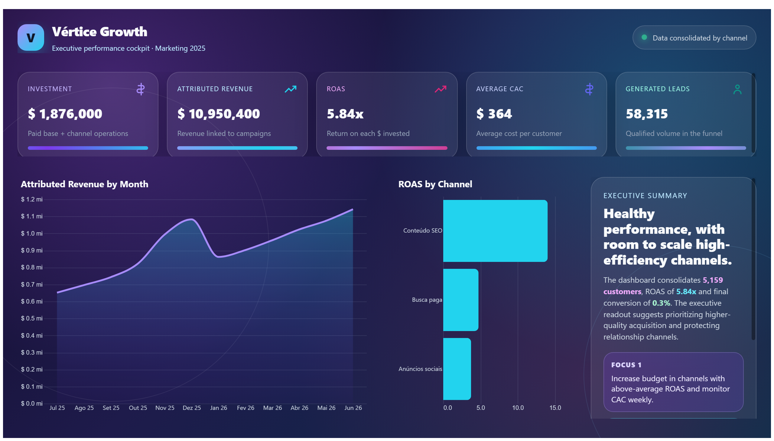 Vértice Growth — Executive Marketing